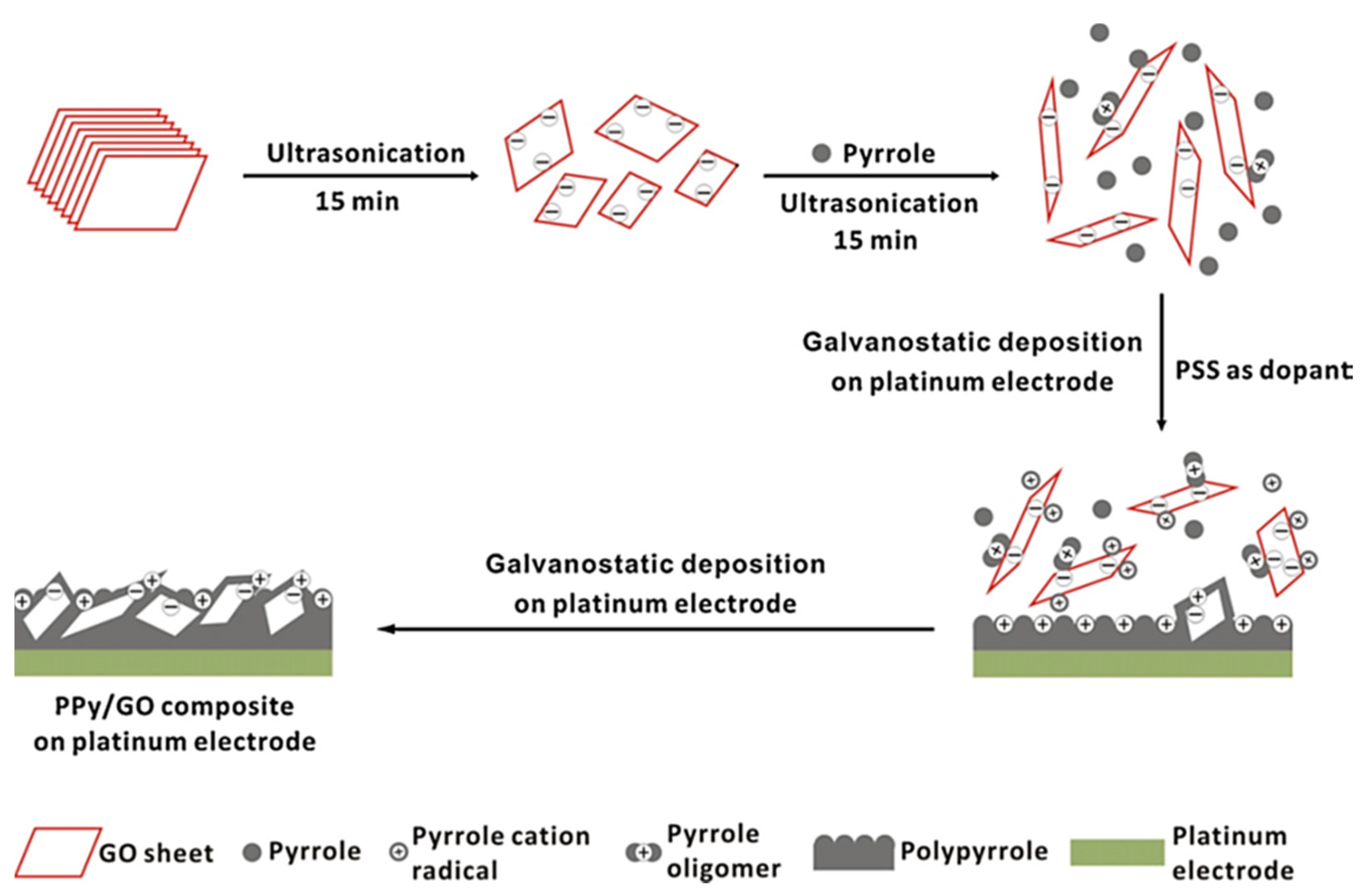 Jcs 05 00292 g005 550