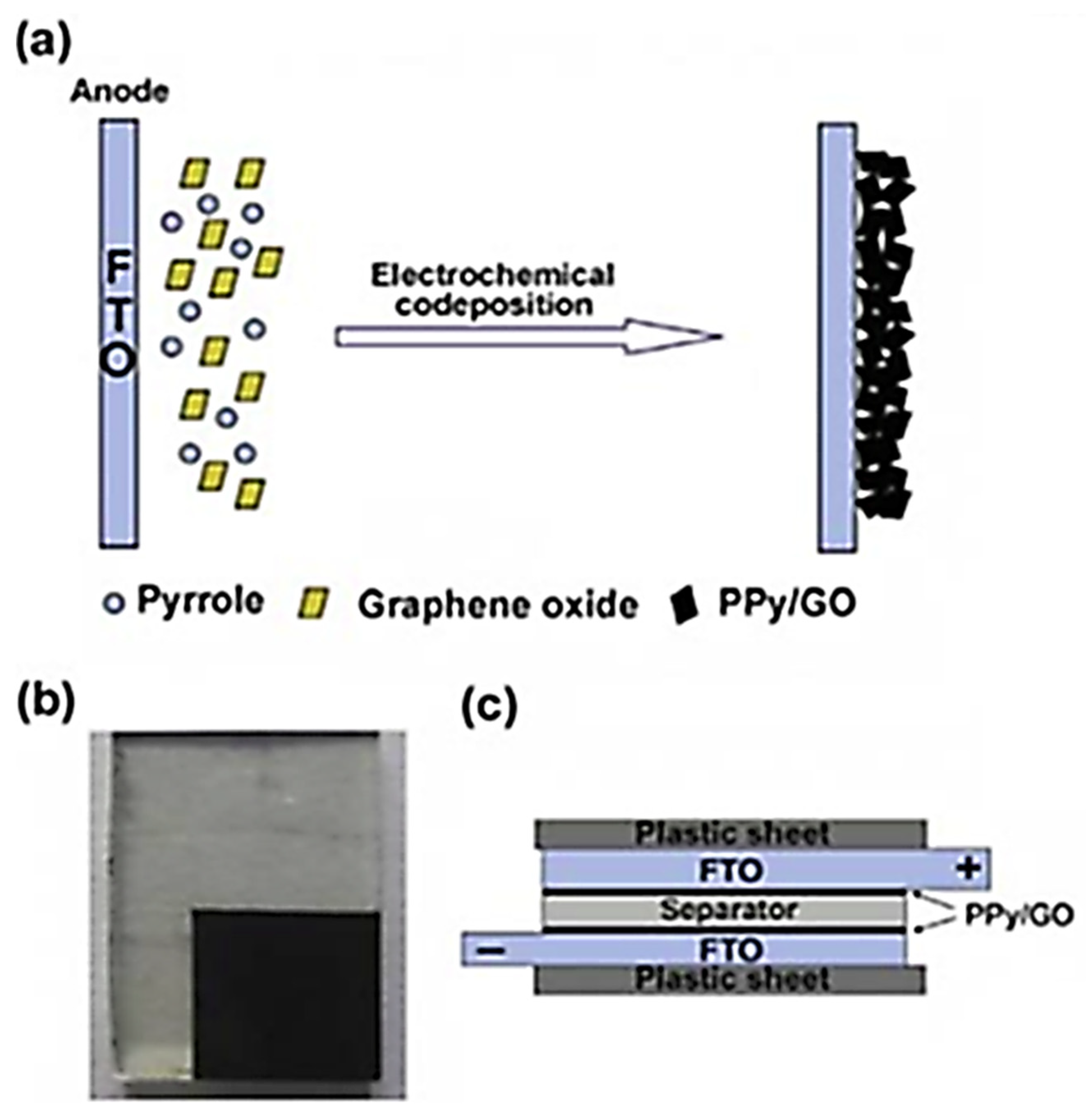 Jcs 05 00292 g009 550