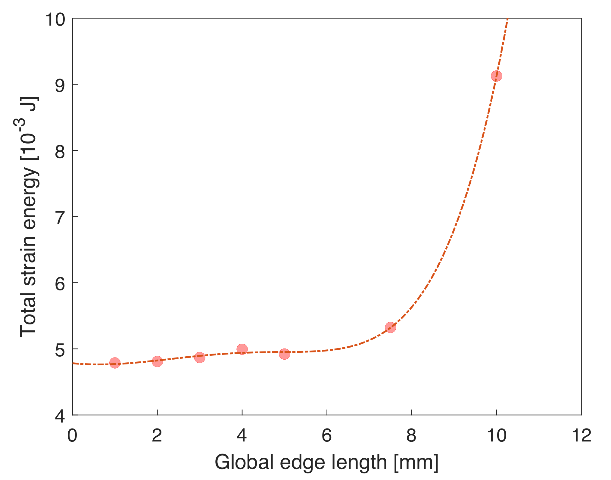Jcs 05 00293 g013 550