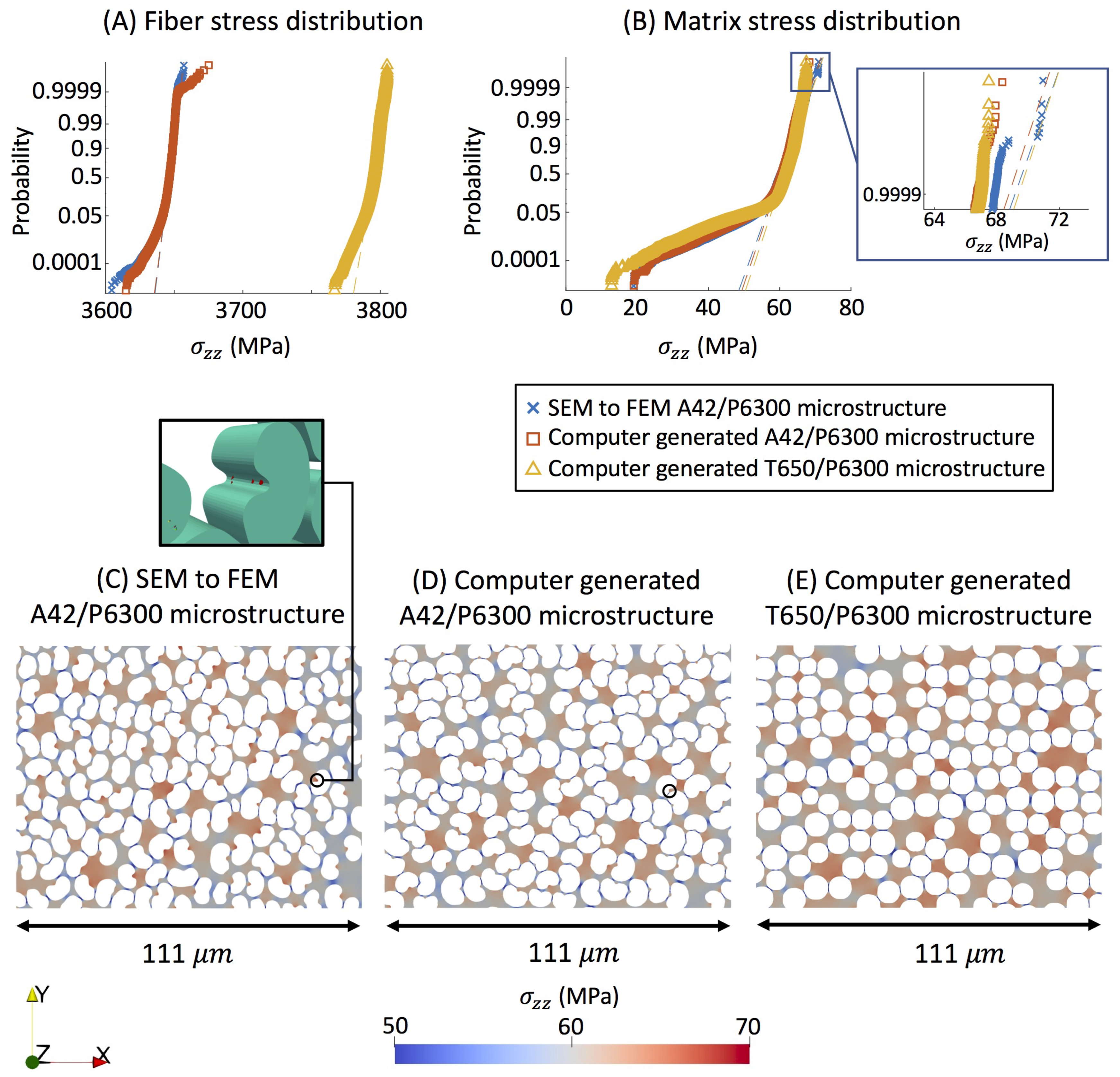 Jcs 05 00294 g003 550