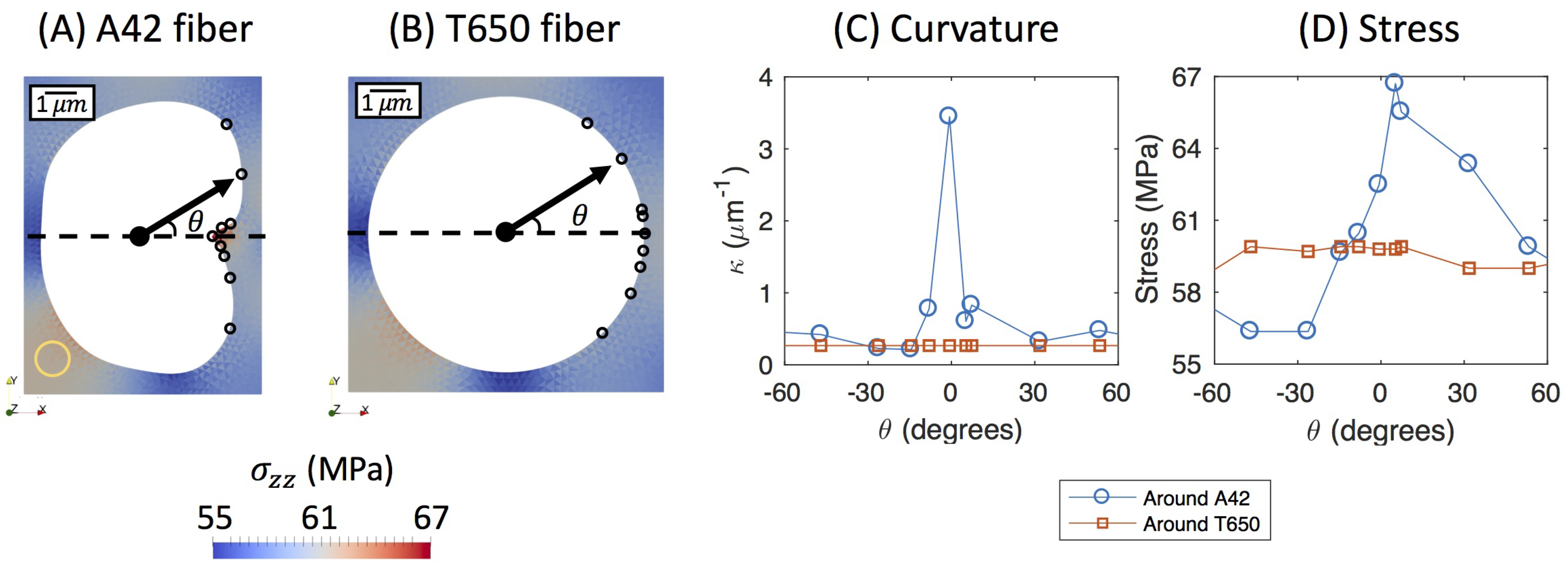 Jcs 05 00294 g004 550