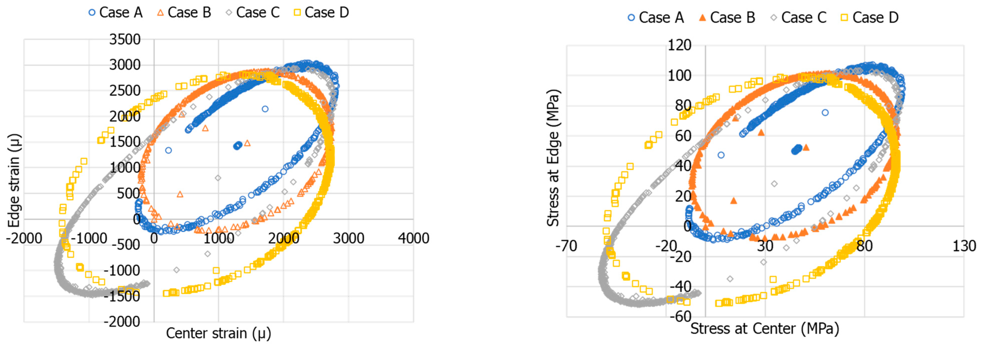 Jcs 05 00297 g010 550