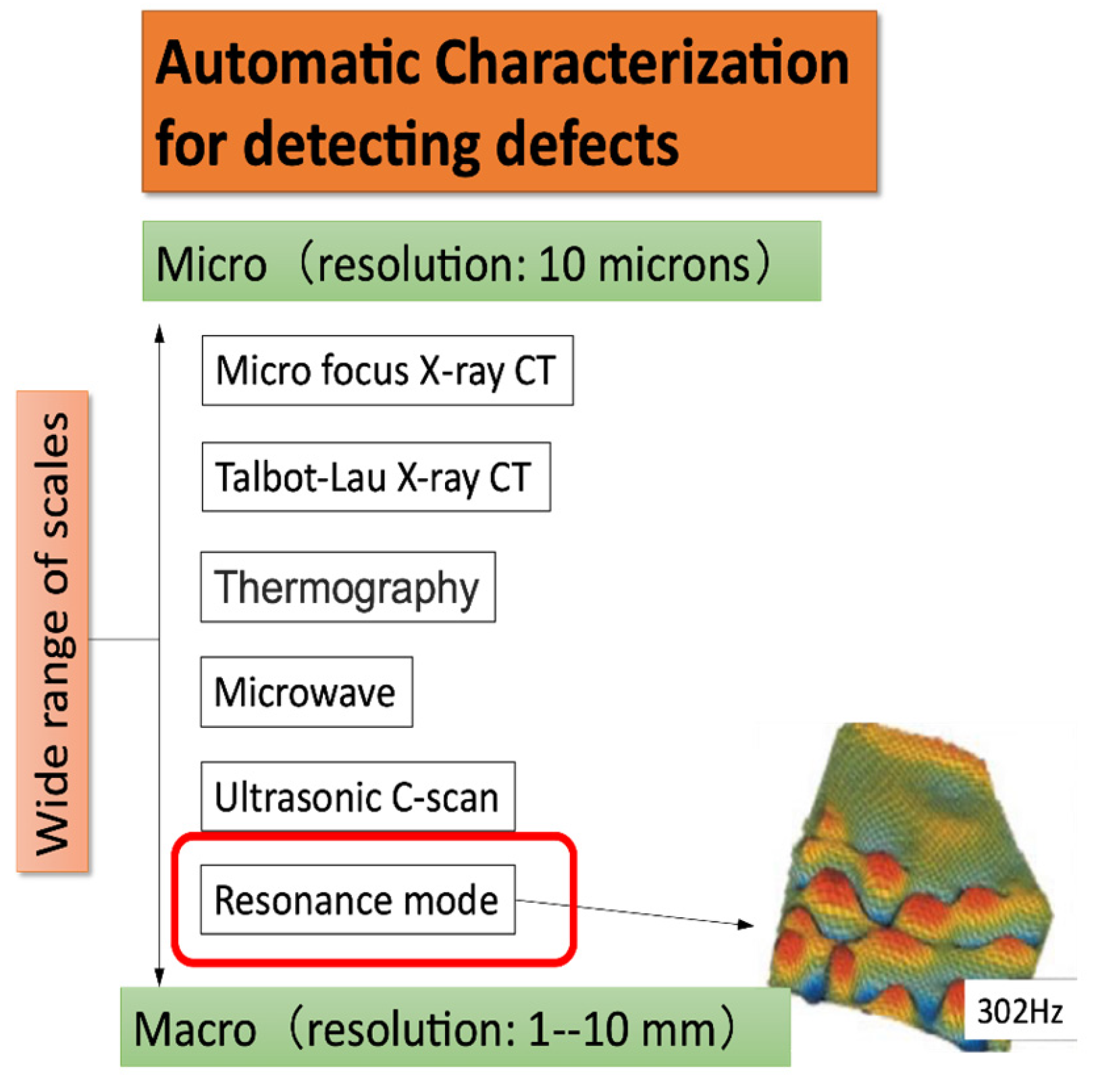 Jcs 05 00301 g001 550