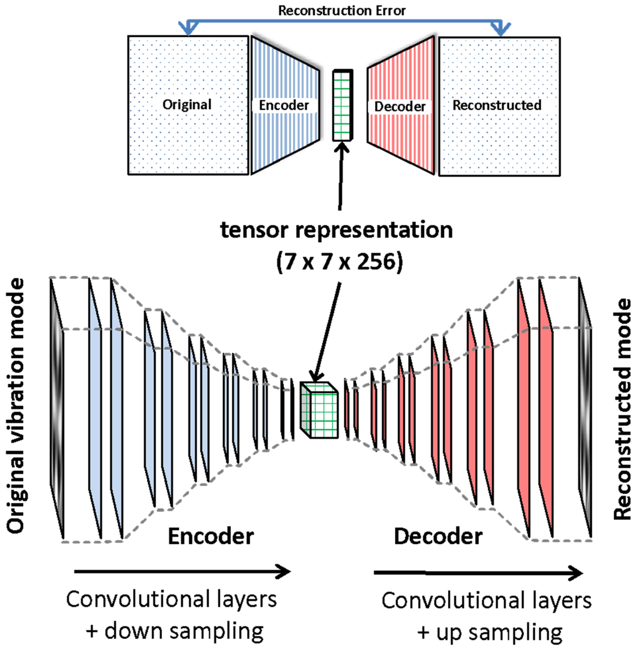 Jcs 05 00301 g002 550