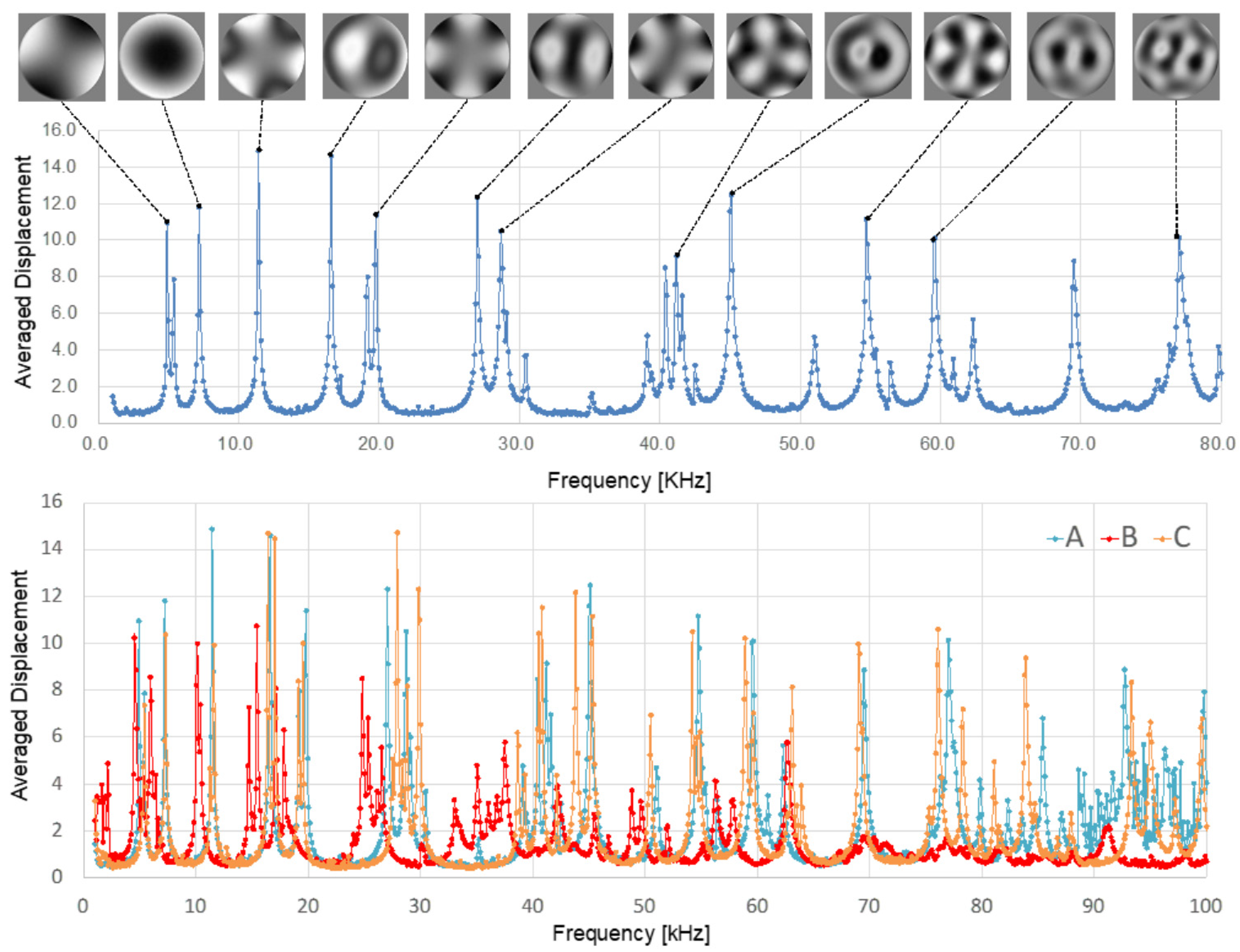 Jcs 05 00301 g003 550