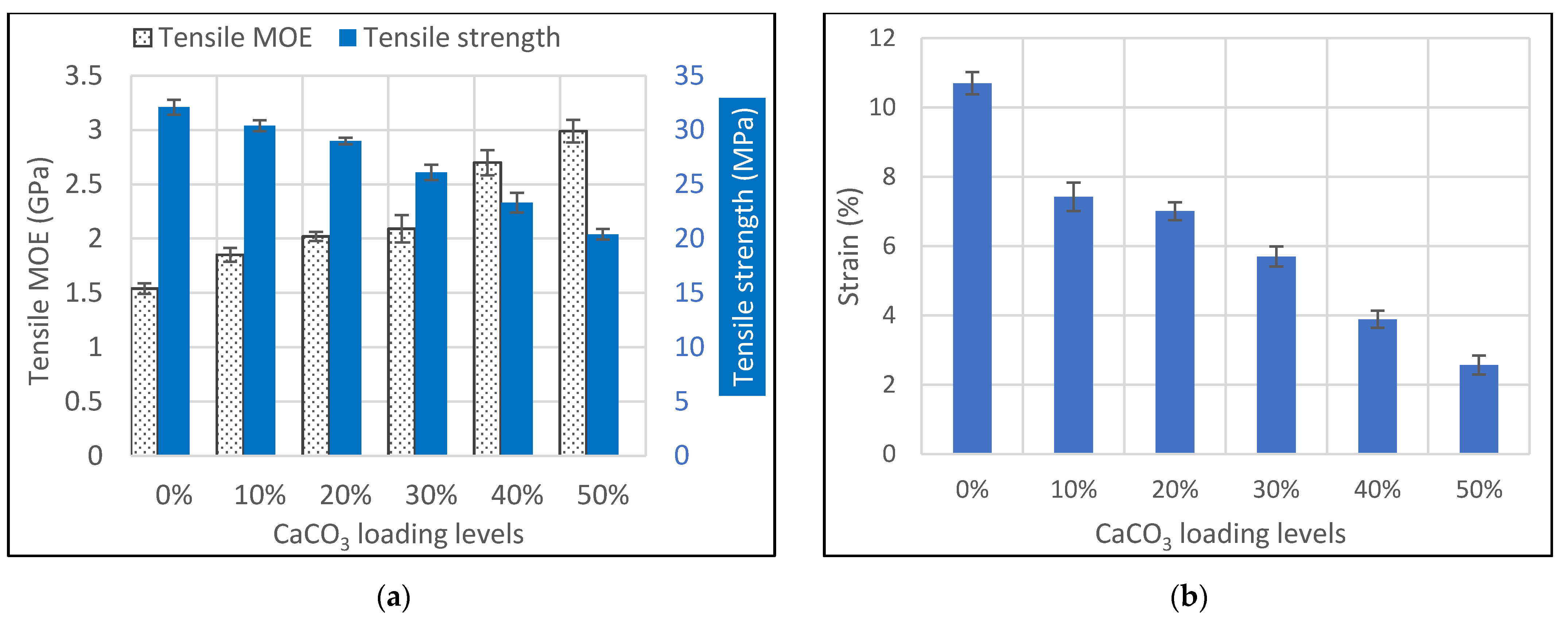 Jcs 05 00302 g002 550