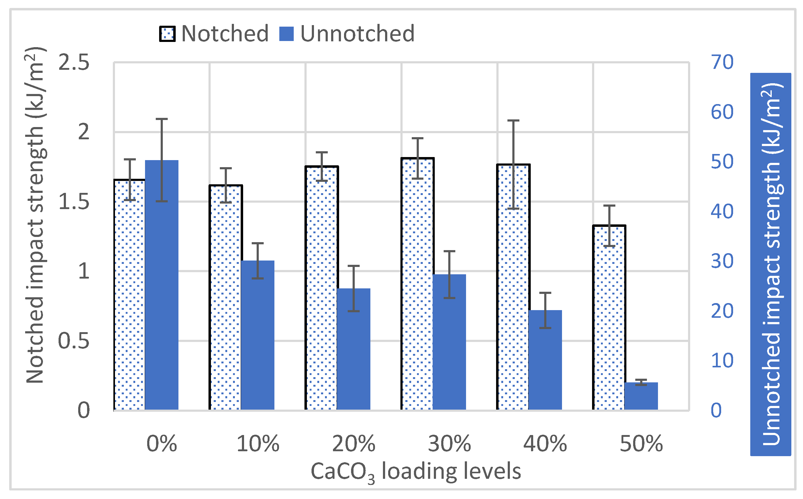 Jcs 05 00302 g006 550