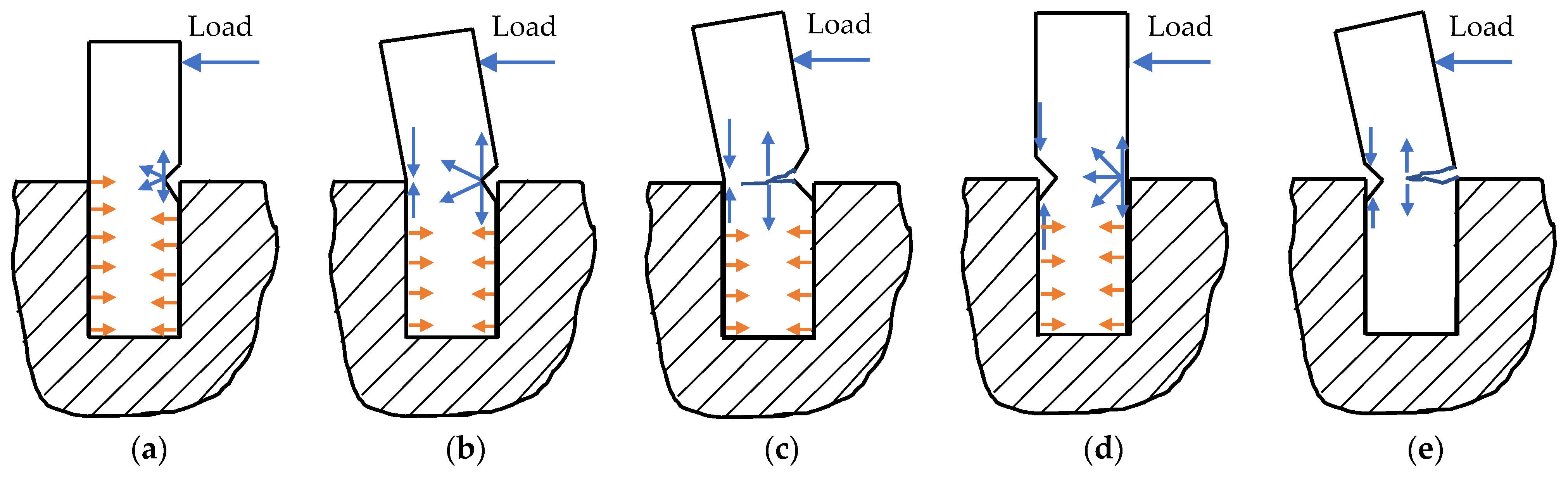 Jcs 05 00302 g007 550