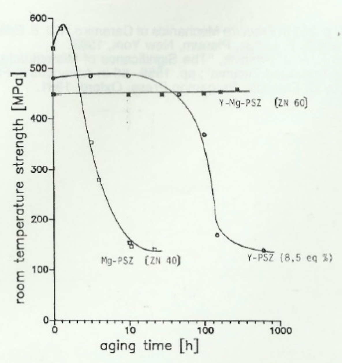 Jcs 05 00306 g011 550