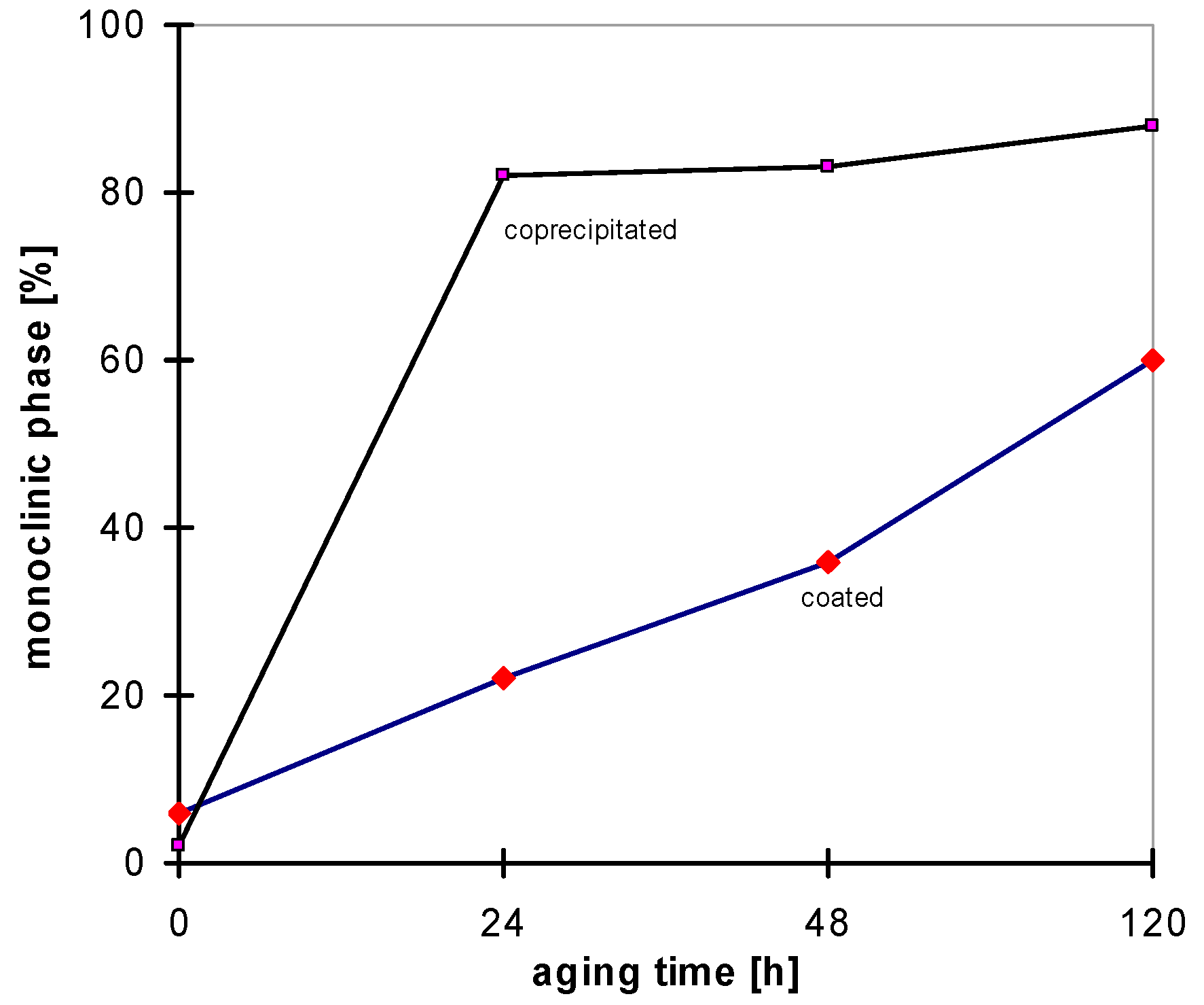 Jcs 05 00306 g019 550