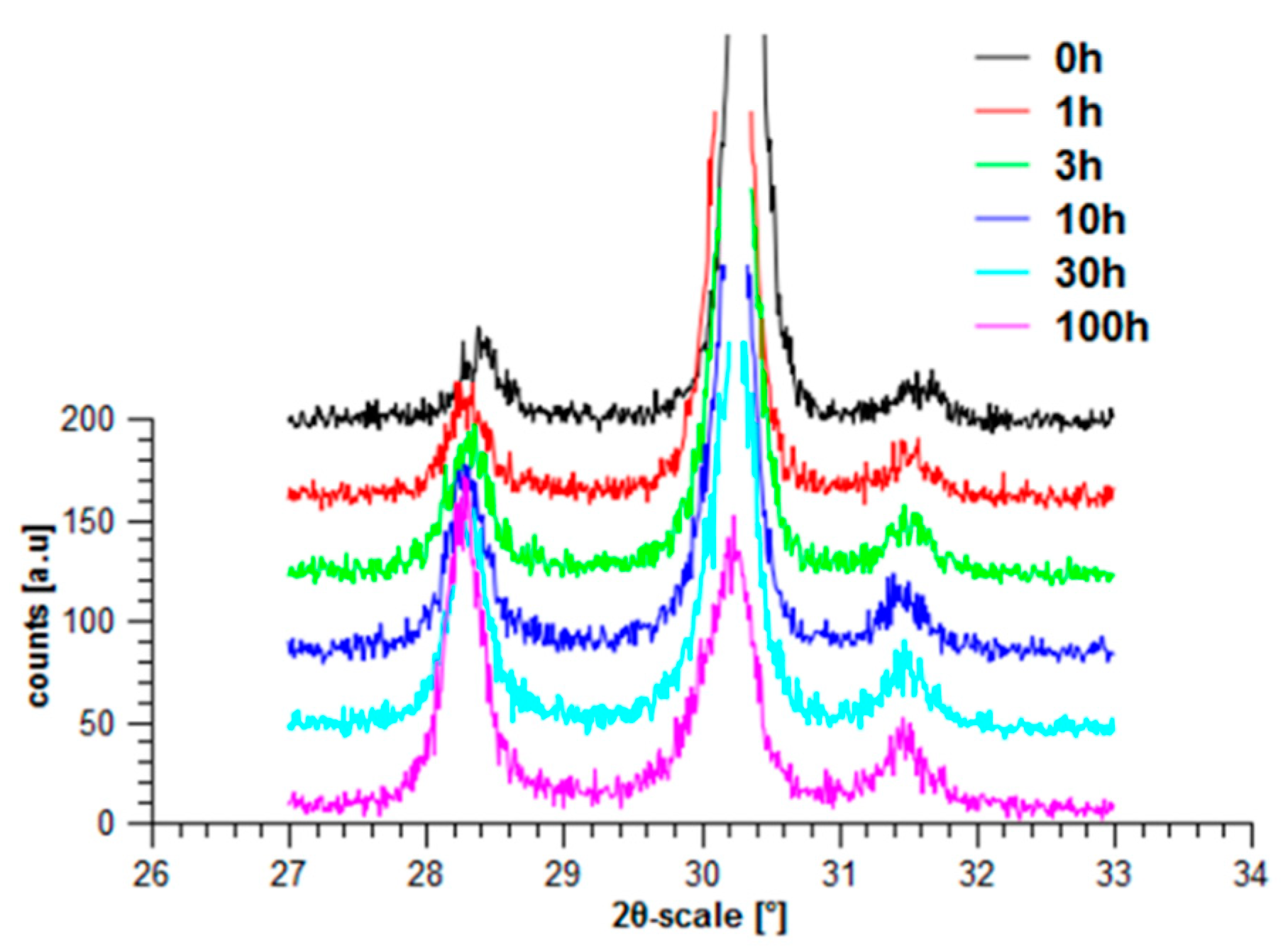 Jcs 05 00306 g022 550