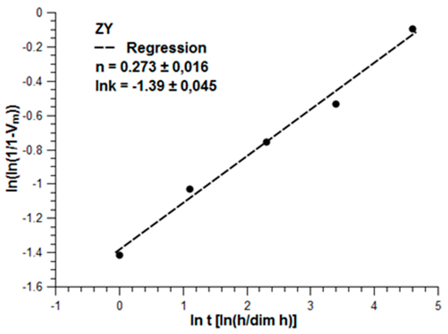 Jcs 05 00306 g024 550