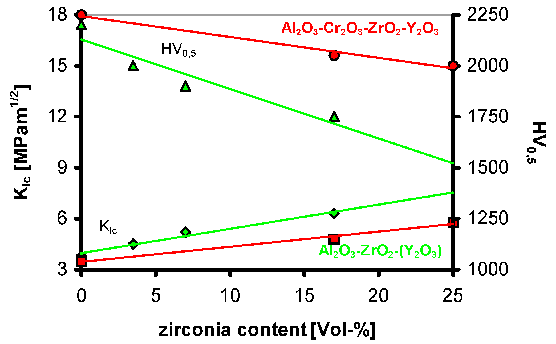 Jcs 05 00306 g028 550