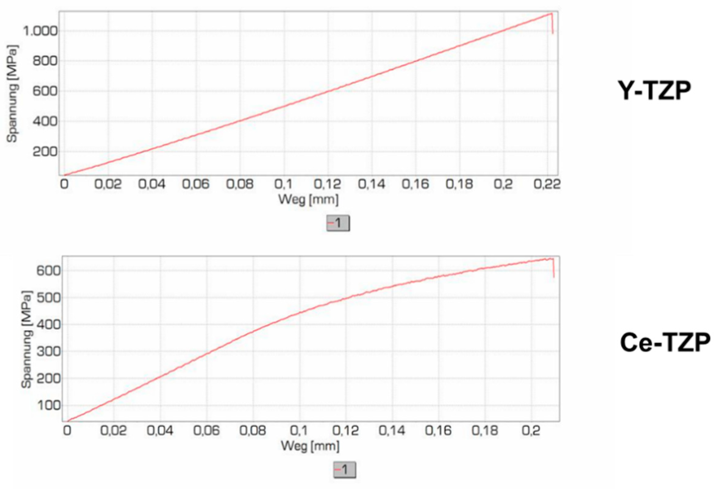 Jcs 05 00306 g035 550