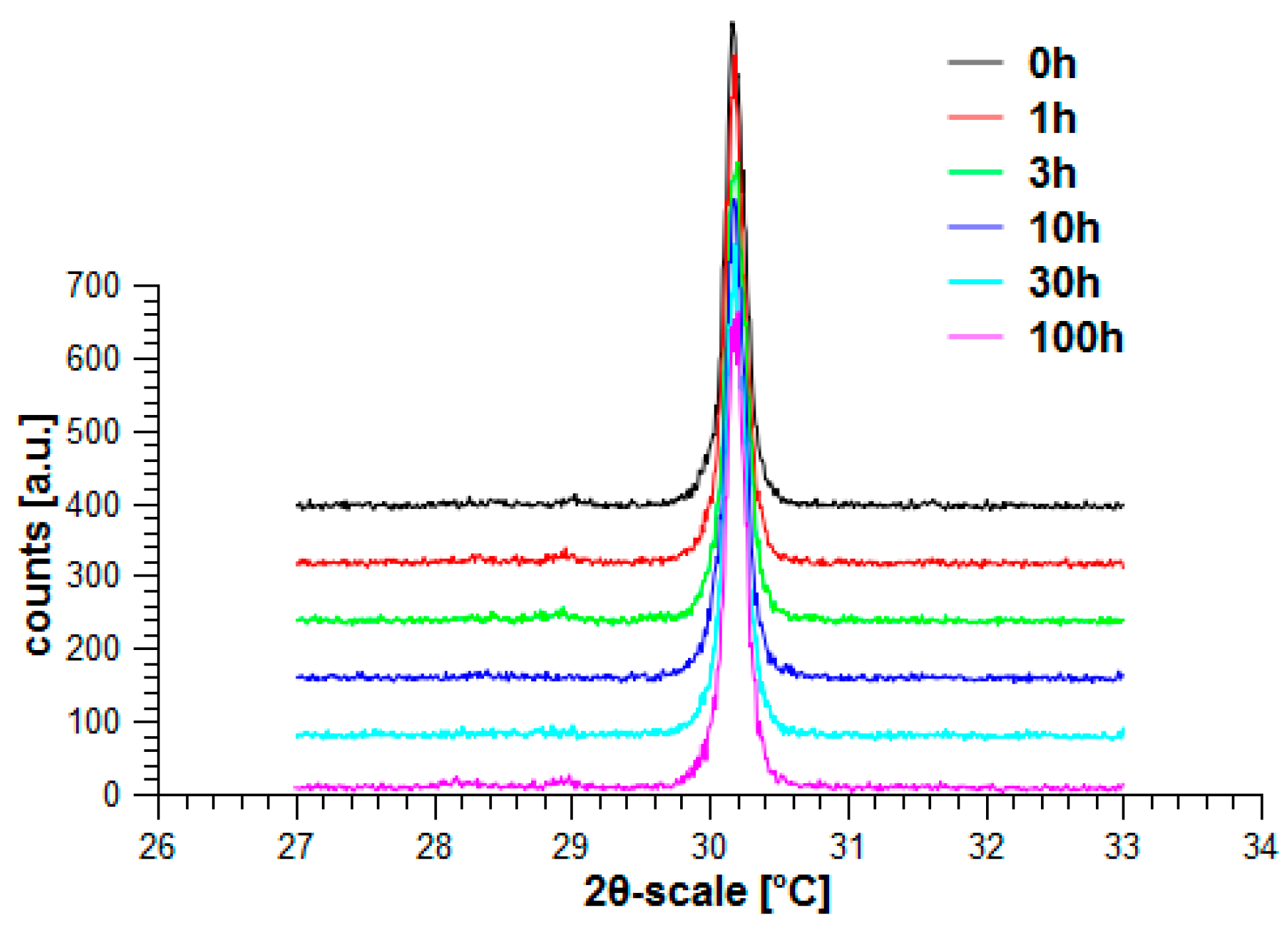 Jcs 05 00306 g041 550