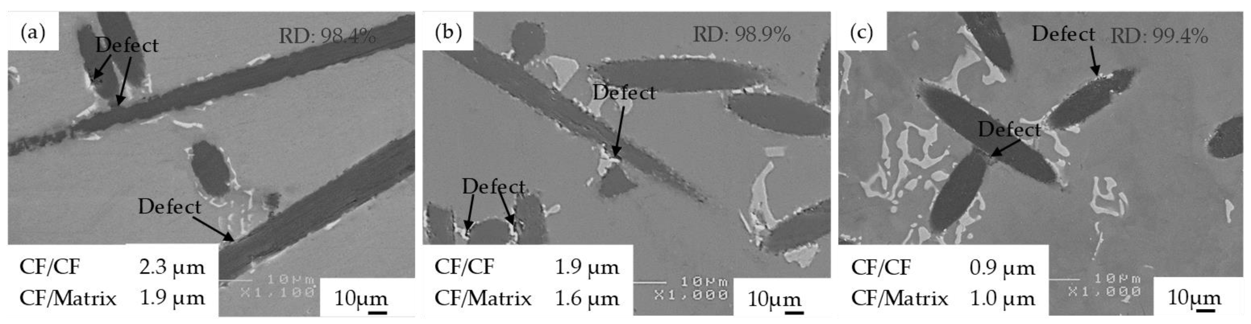 Jcs 05 00307 g004 Jcs 05 00307 g004