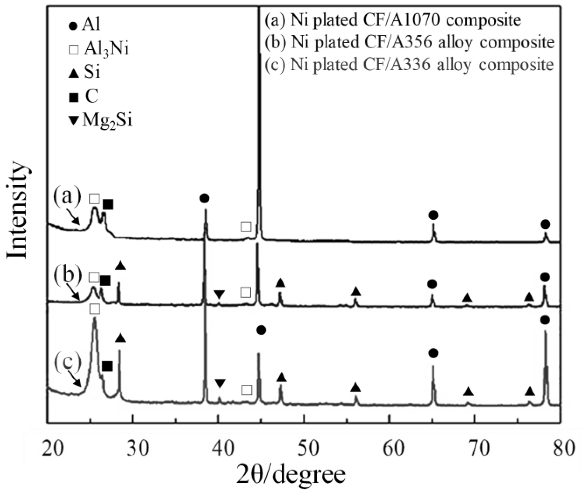 Jcs 05 00307 g006 Jcs 05 00307 g006