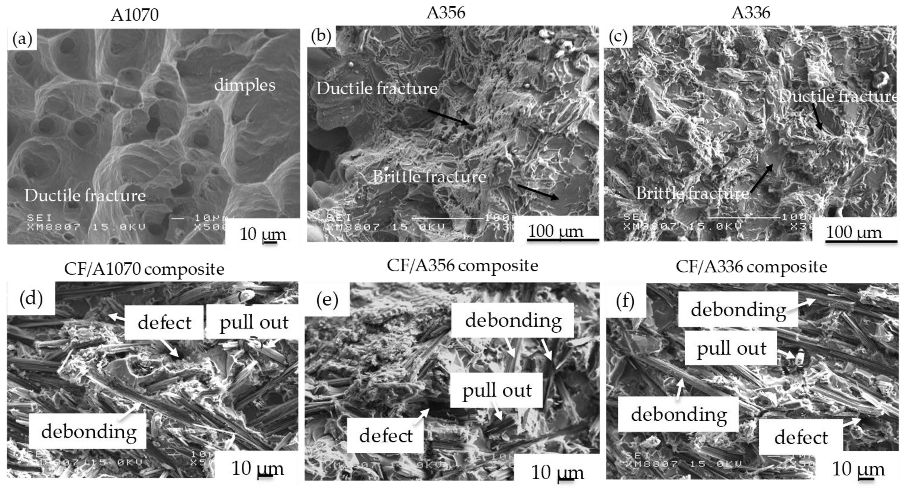 Jcs 05 00307 g009 Jcs 05 00307 g009