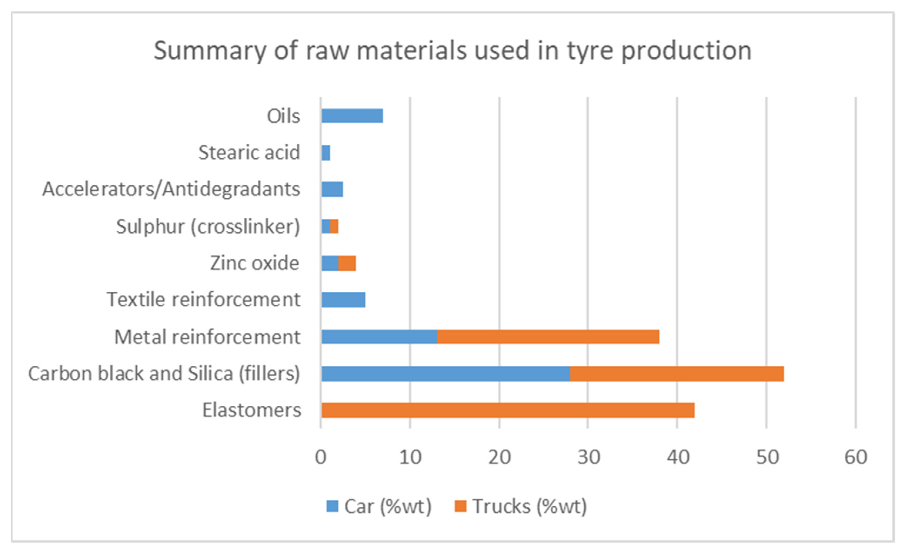 Jcs 05 00312 g002 550