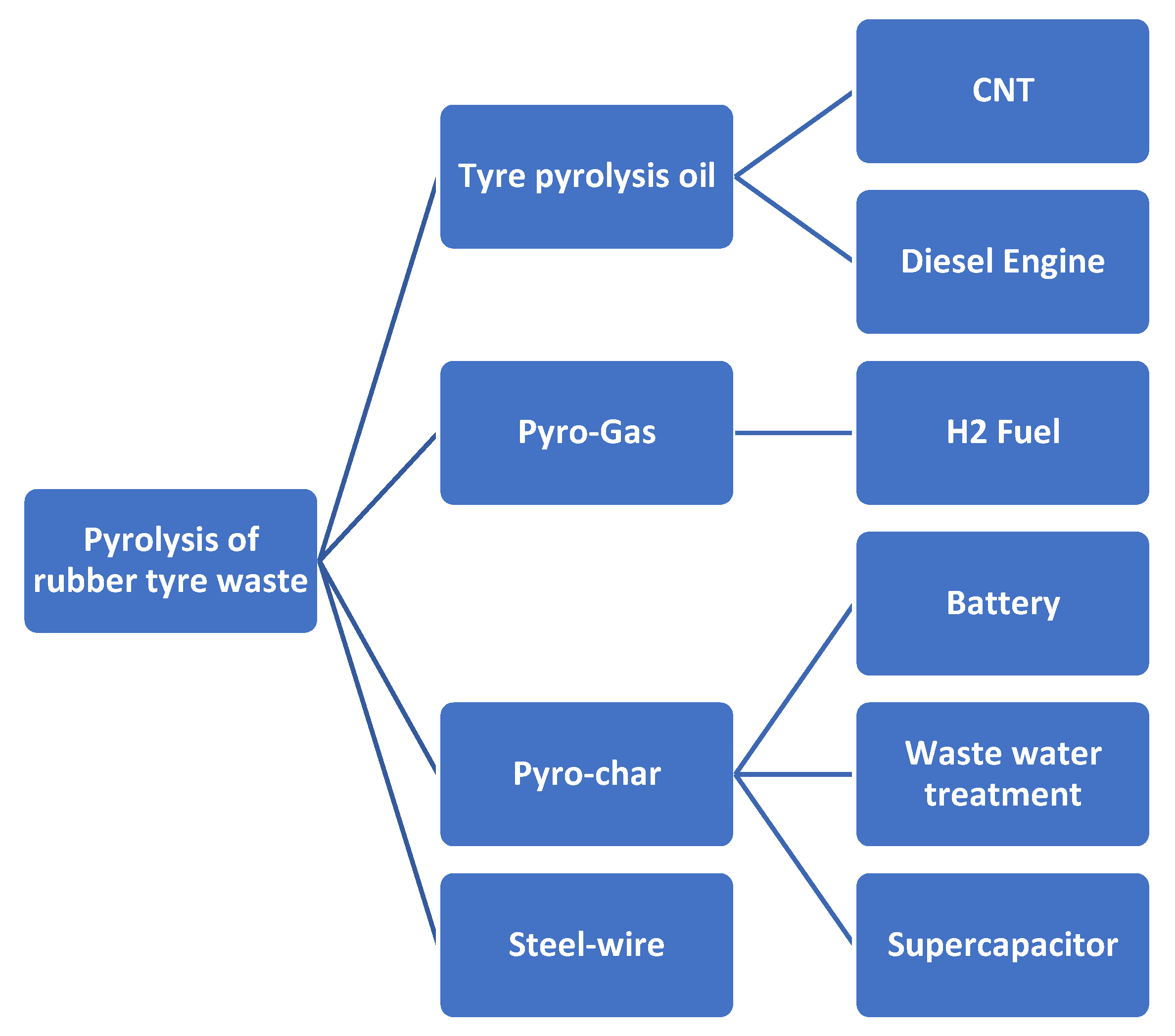 Jcs 05 00312 g004 550