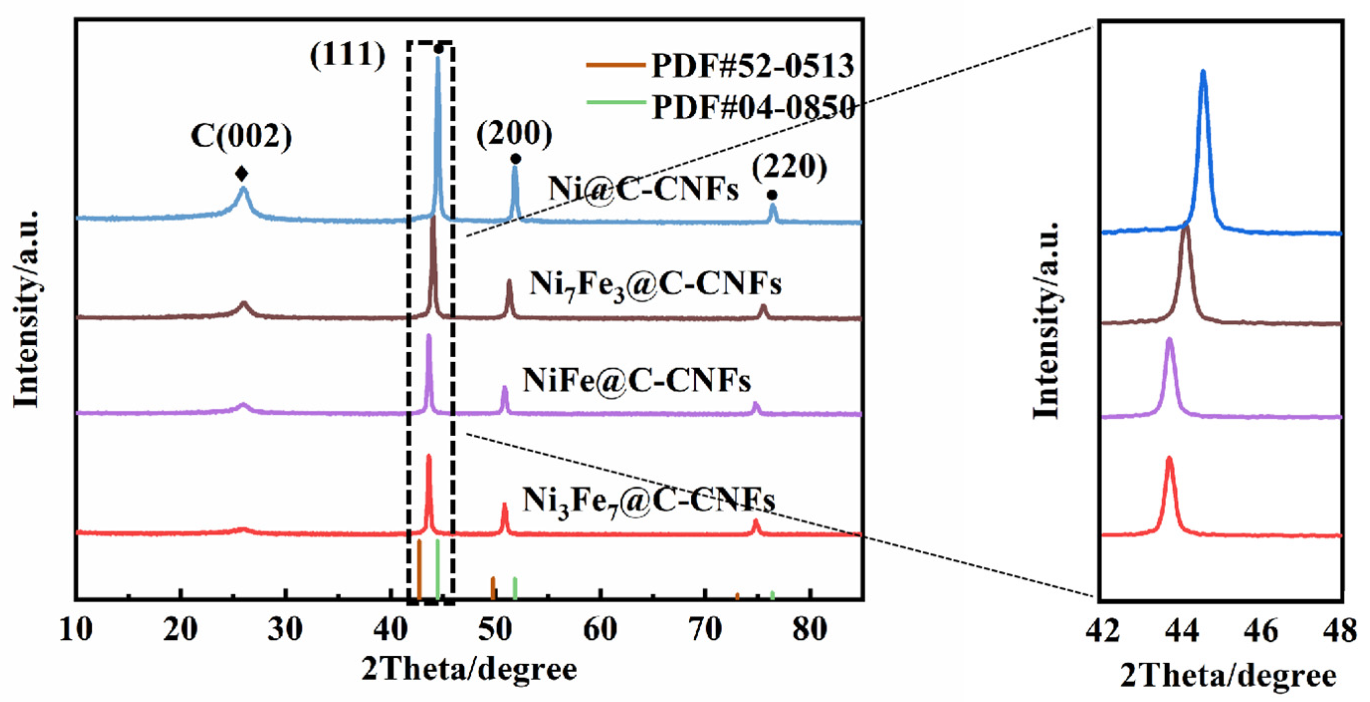 Jcs 05 00314 g002 550
