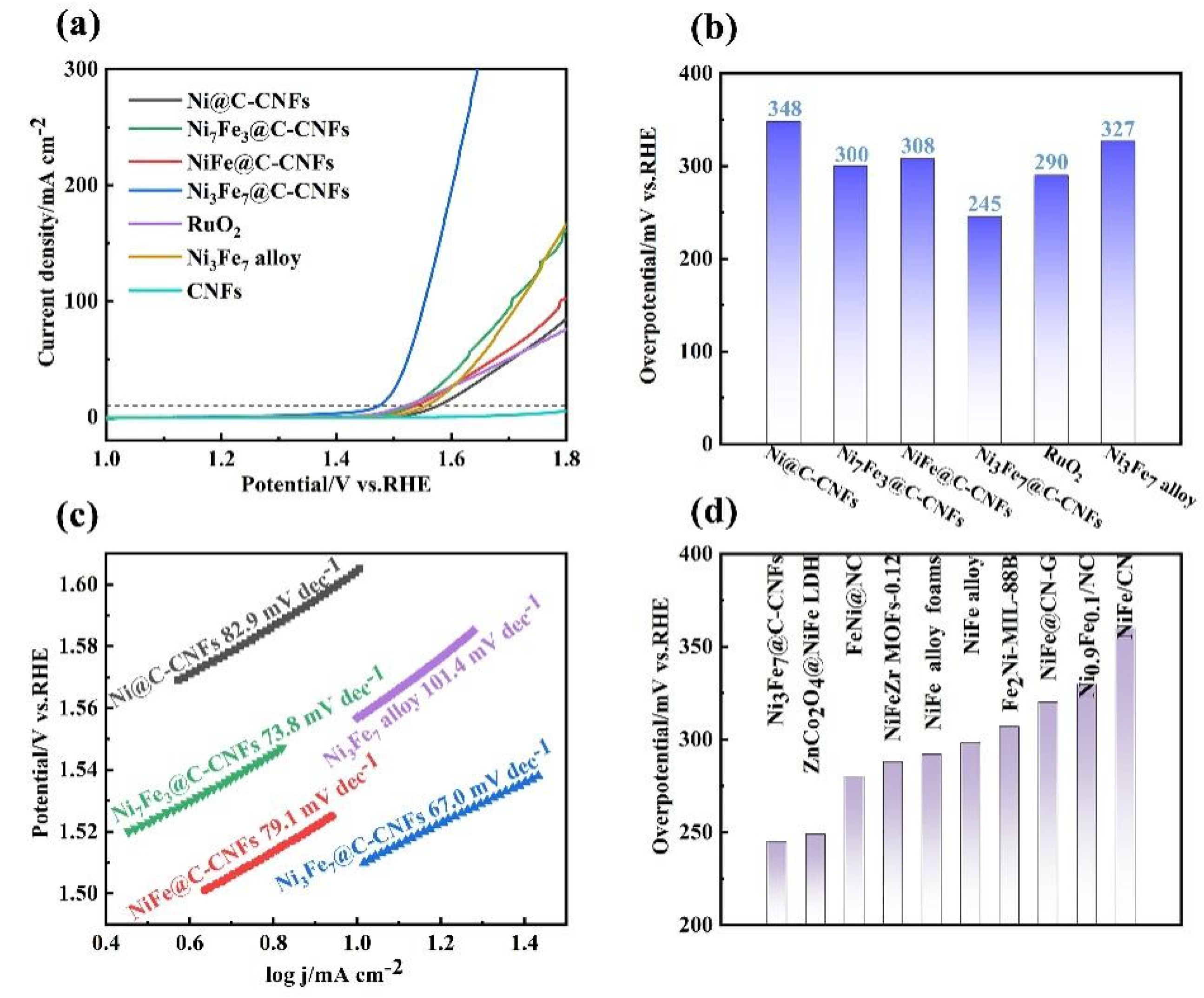 Jcs 05 00314 g005 550