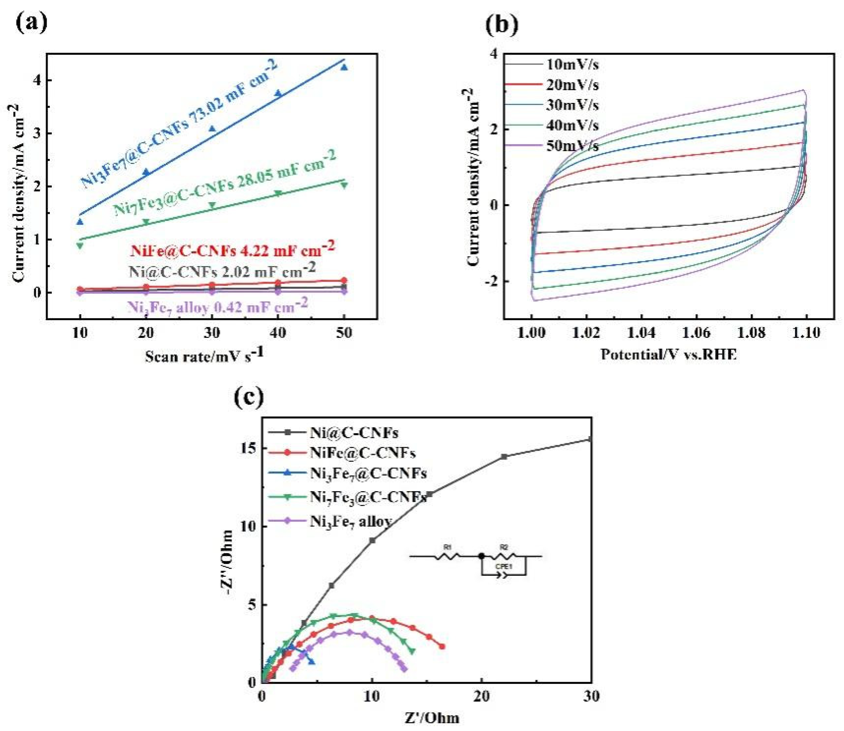 Jcs 05 00314 g006 550