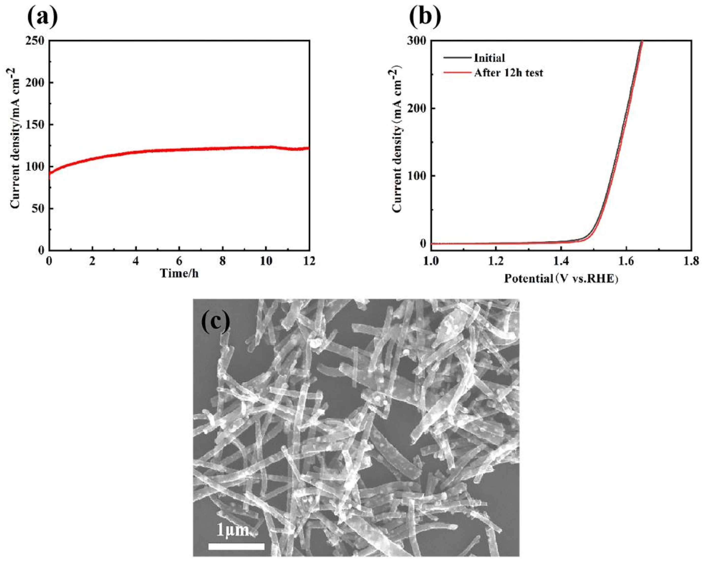 Jcs 05 00314 g007 550