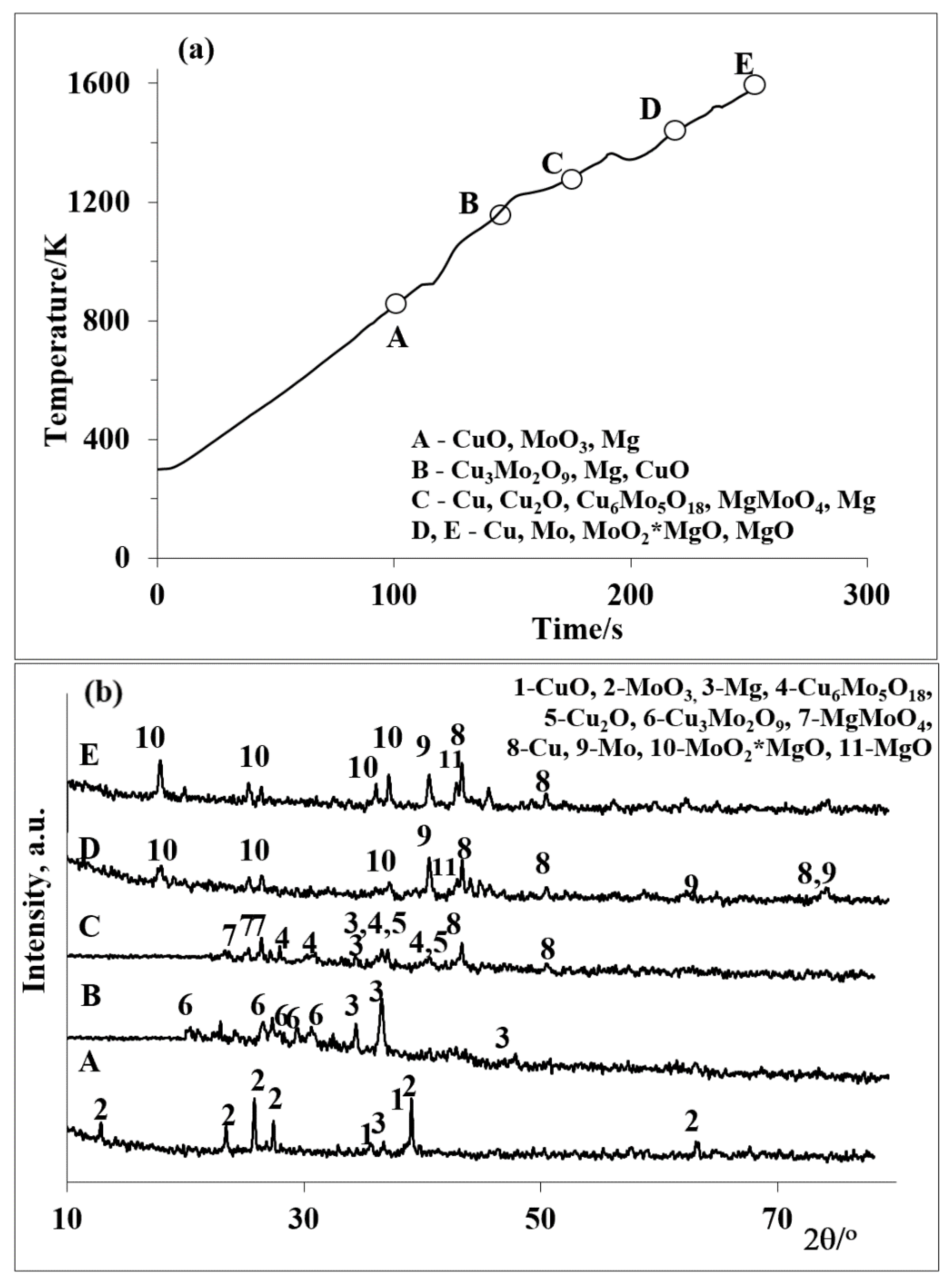 Jcs 05 00318 g008 Jcs 05 00318 g008