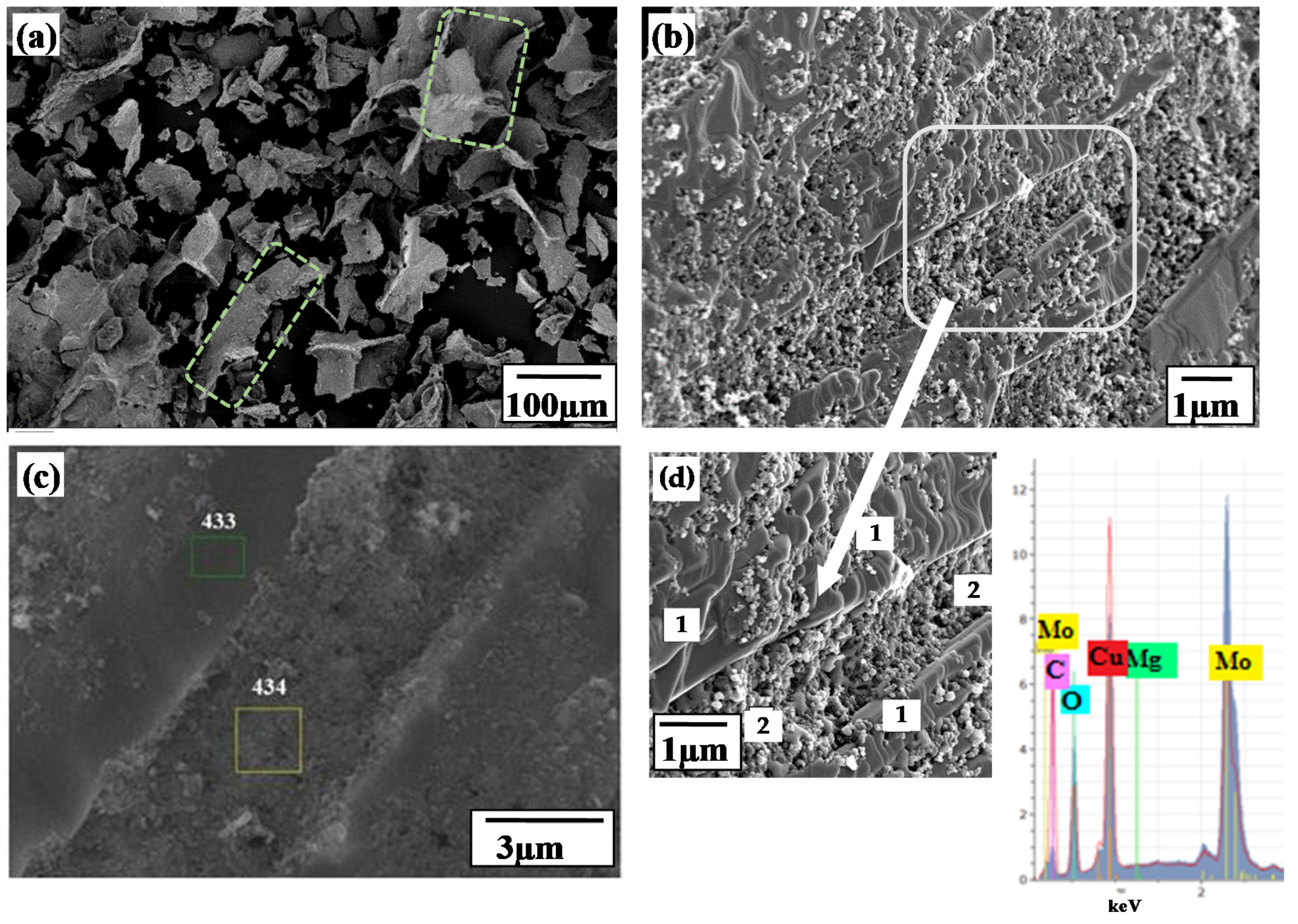 Jcs 05 00318 g012 Jcs 05 00318 g012