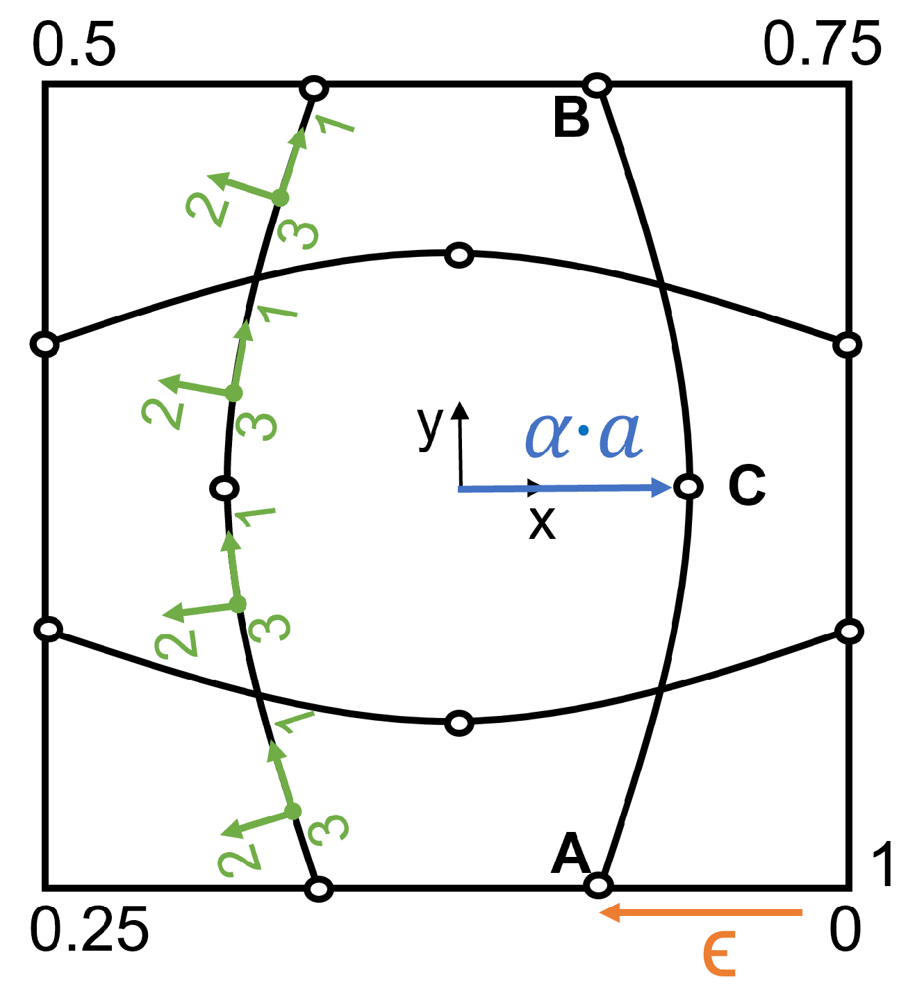 Jcs 05 00324 g006 550