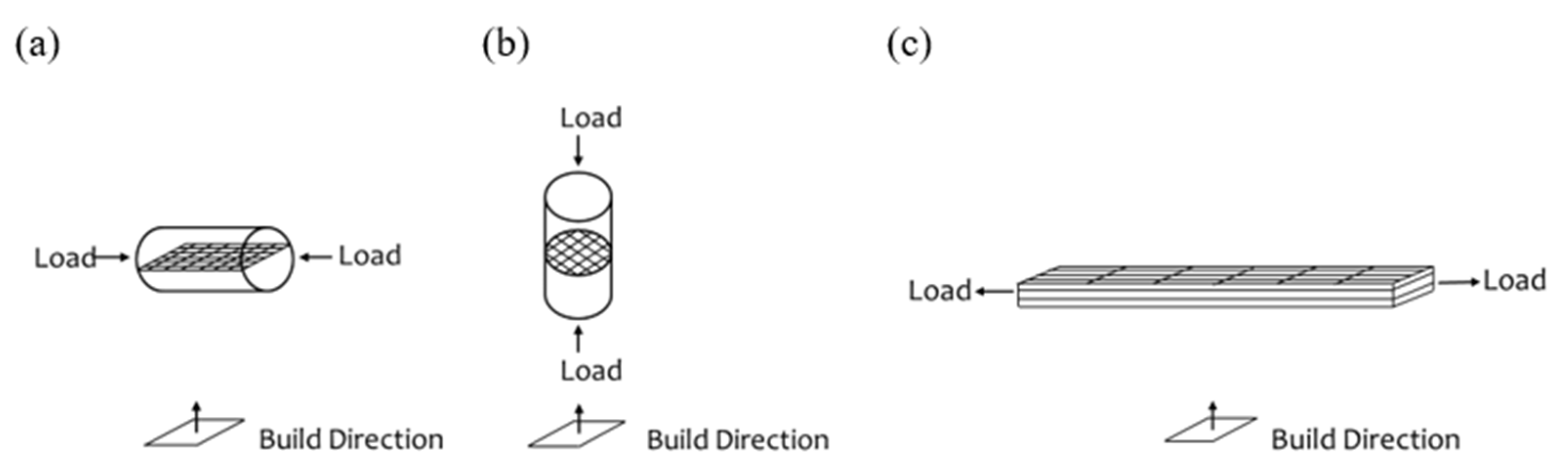 Jcs 05 00325 g002 550