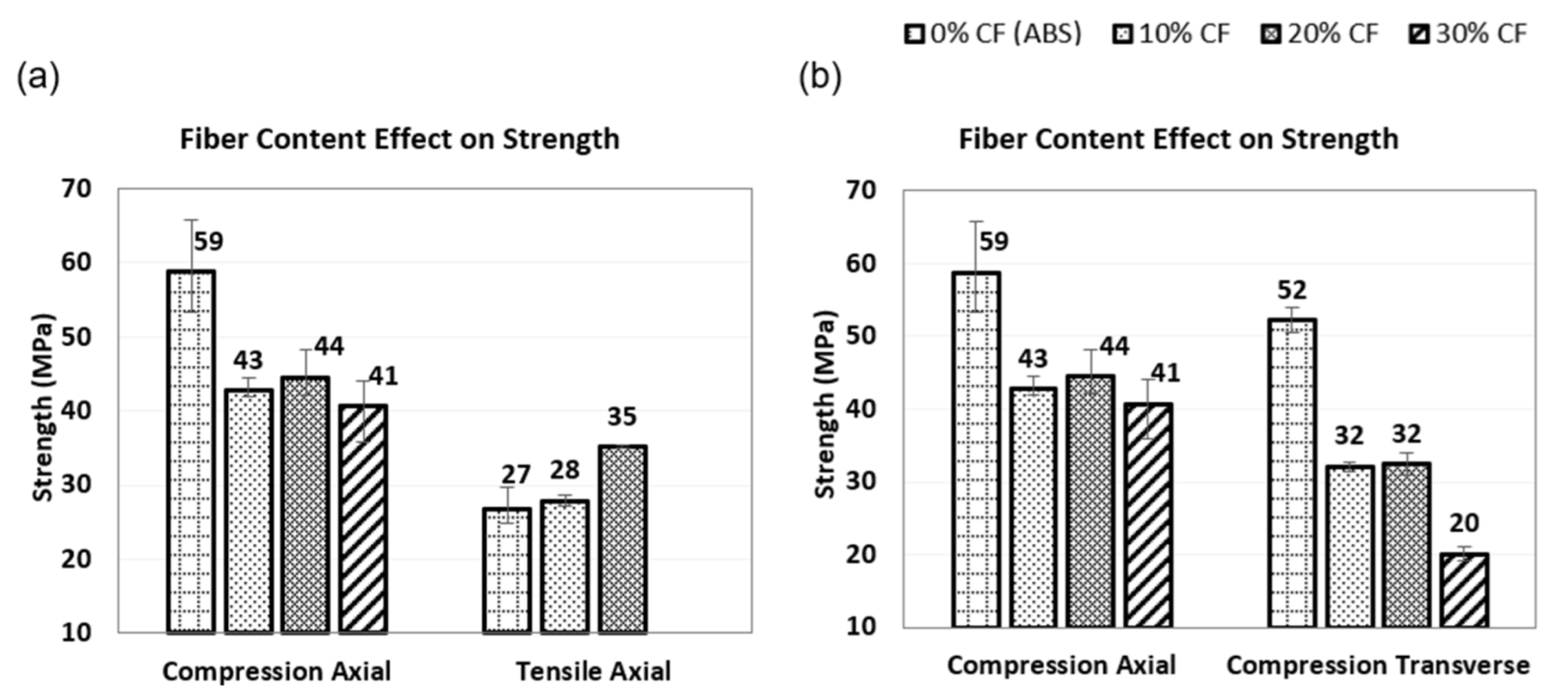 Jcs 05 00325 g004 550