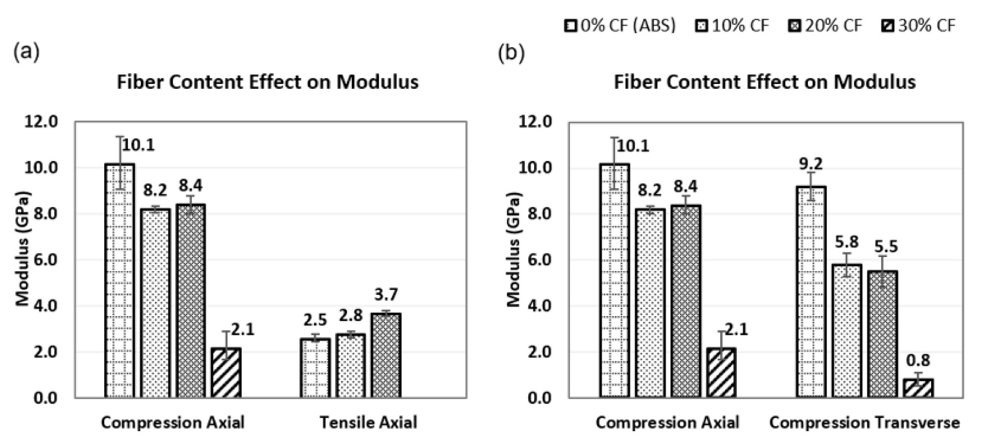 Jcs 05 00325 g005 550