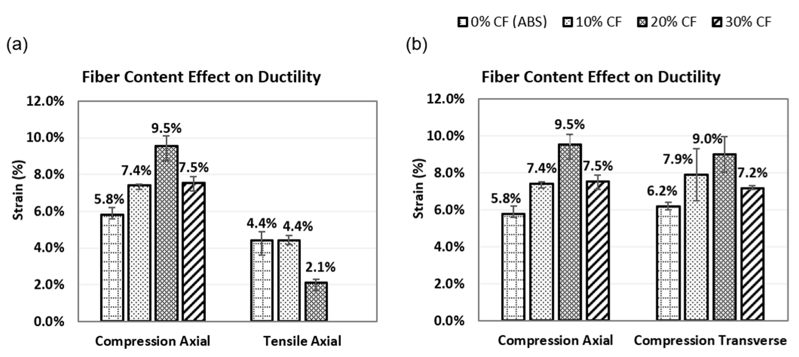 Jcs 05 00325 g006 550