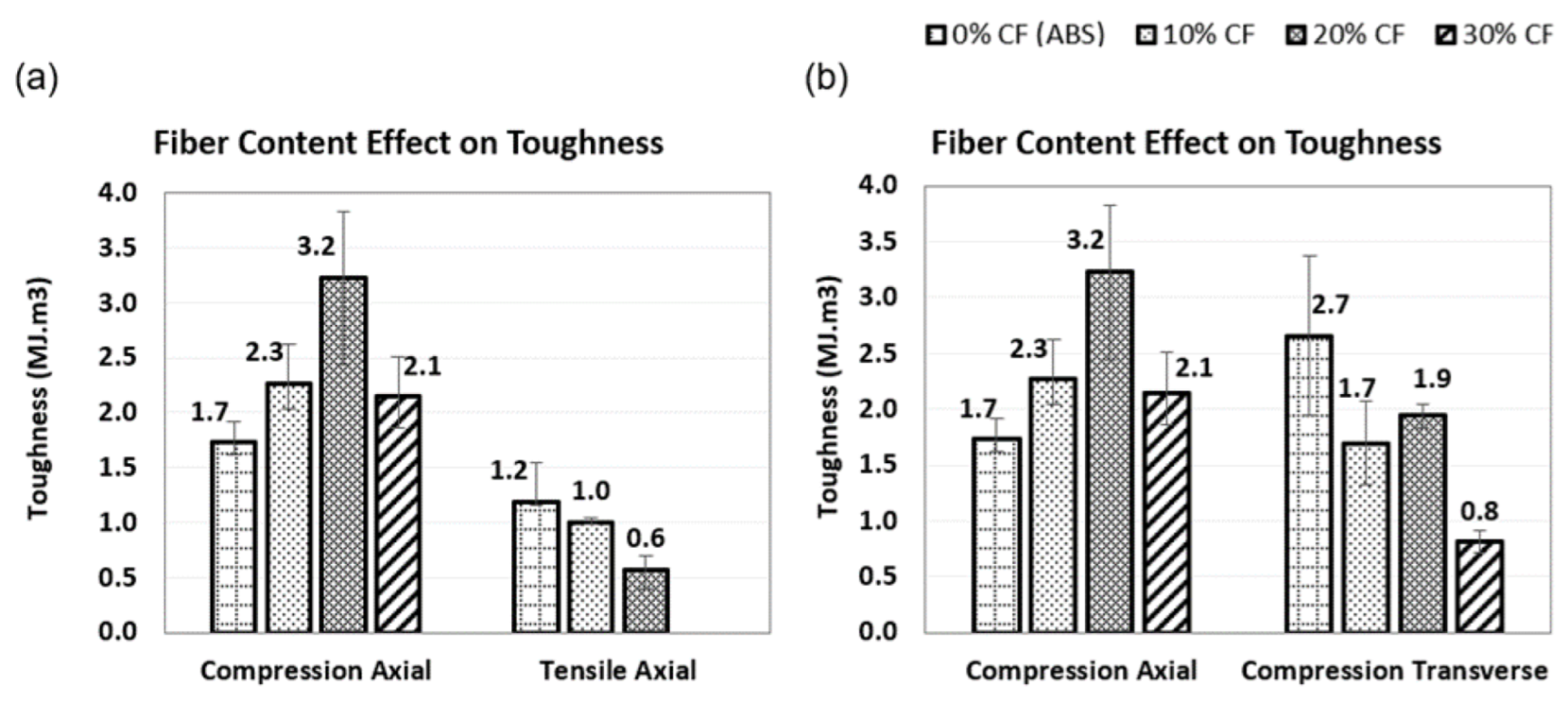 Jcs 05 00325 g007 550