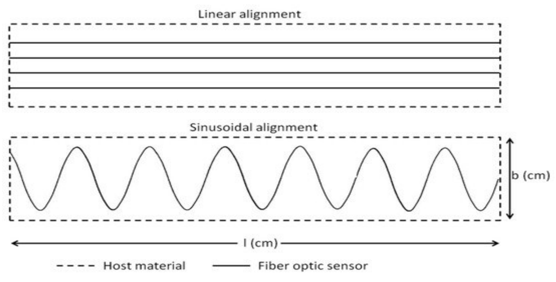 Jcs 06 00002 g002 550