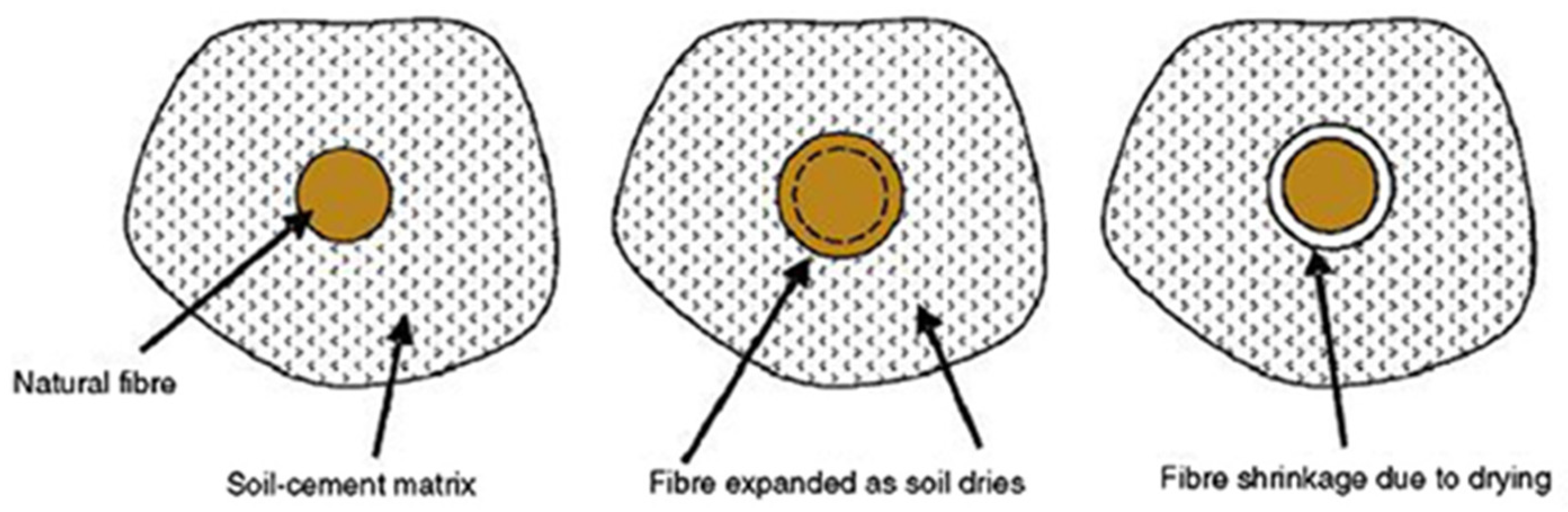 Jcs 06 00003 g013 550