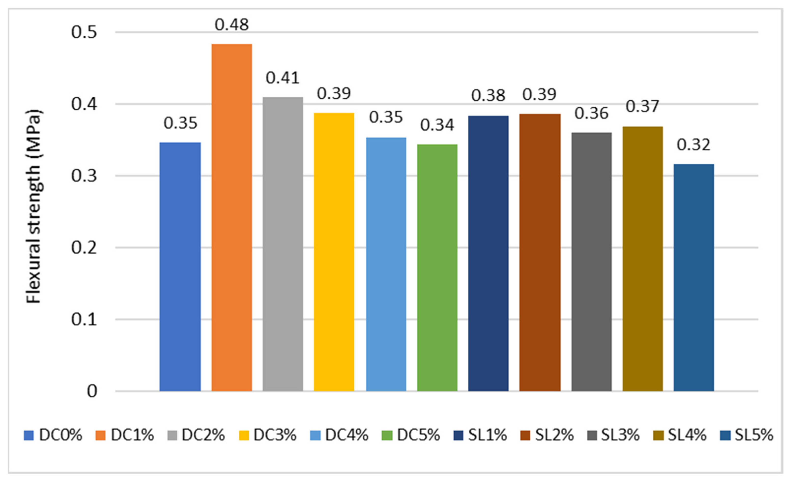 Jcs 06 00003 g015 550