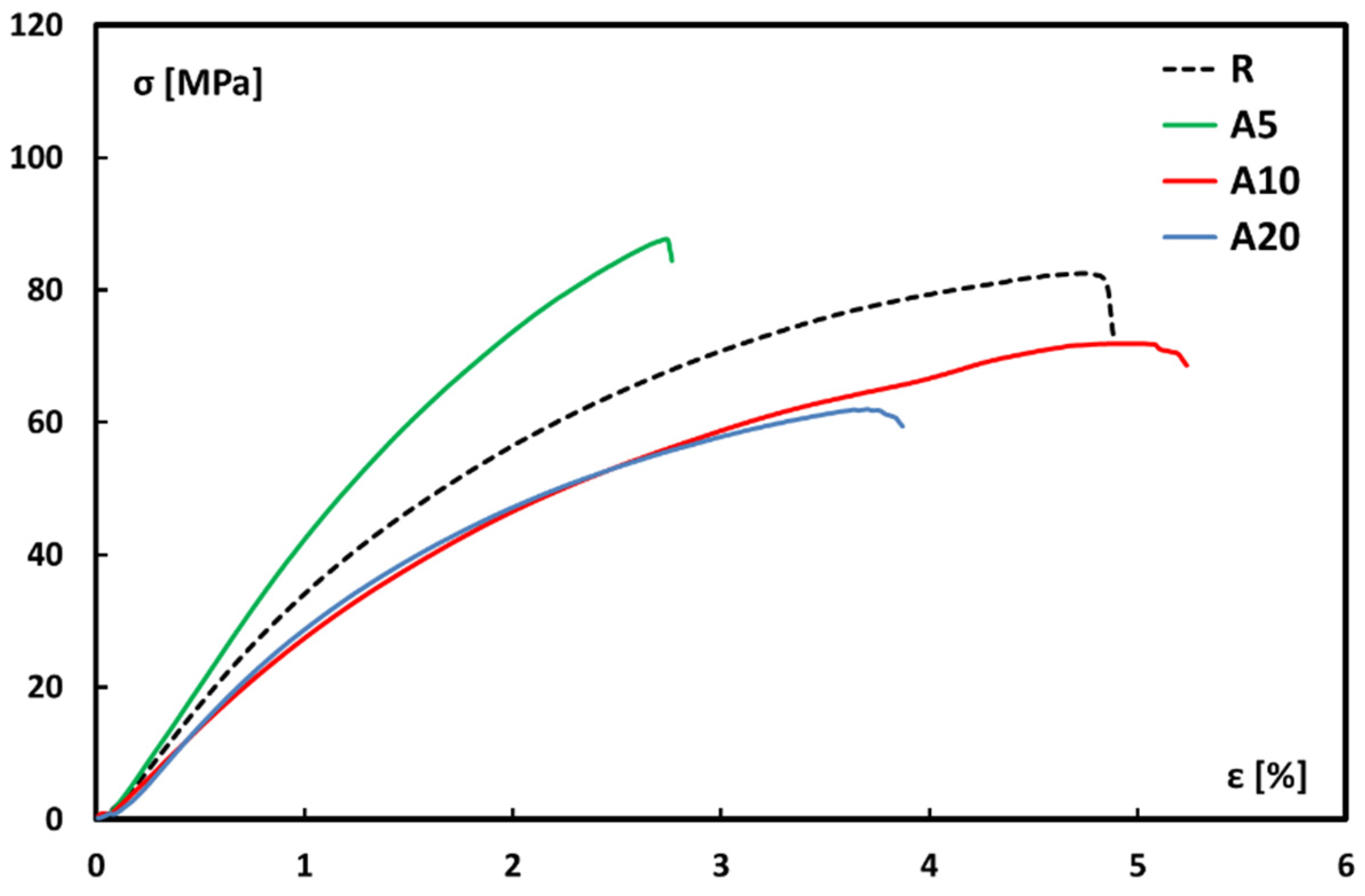 Jcs 06 00005 g003 550