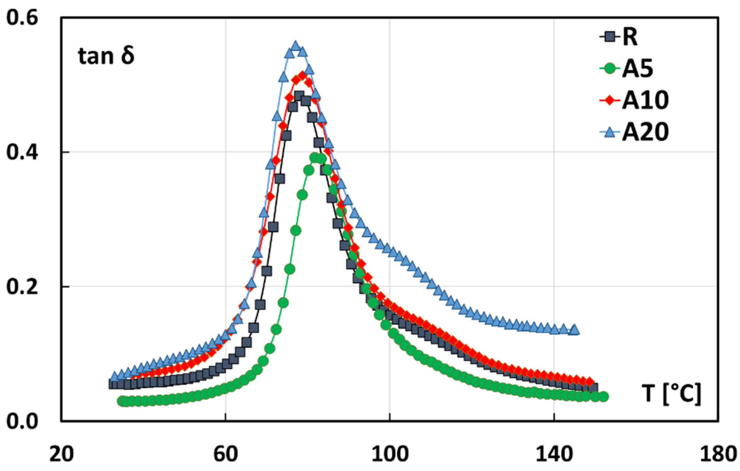 Jcs 06 00005 g007 550