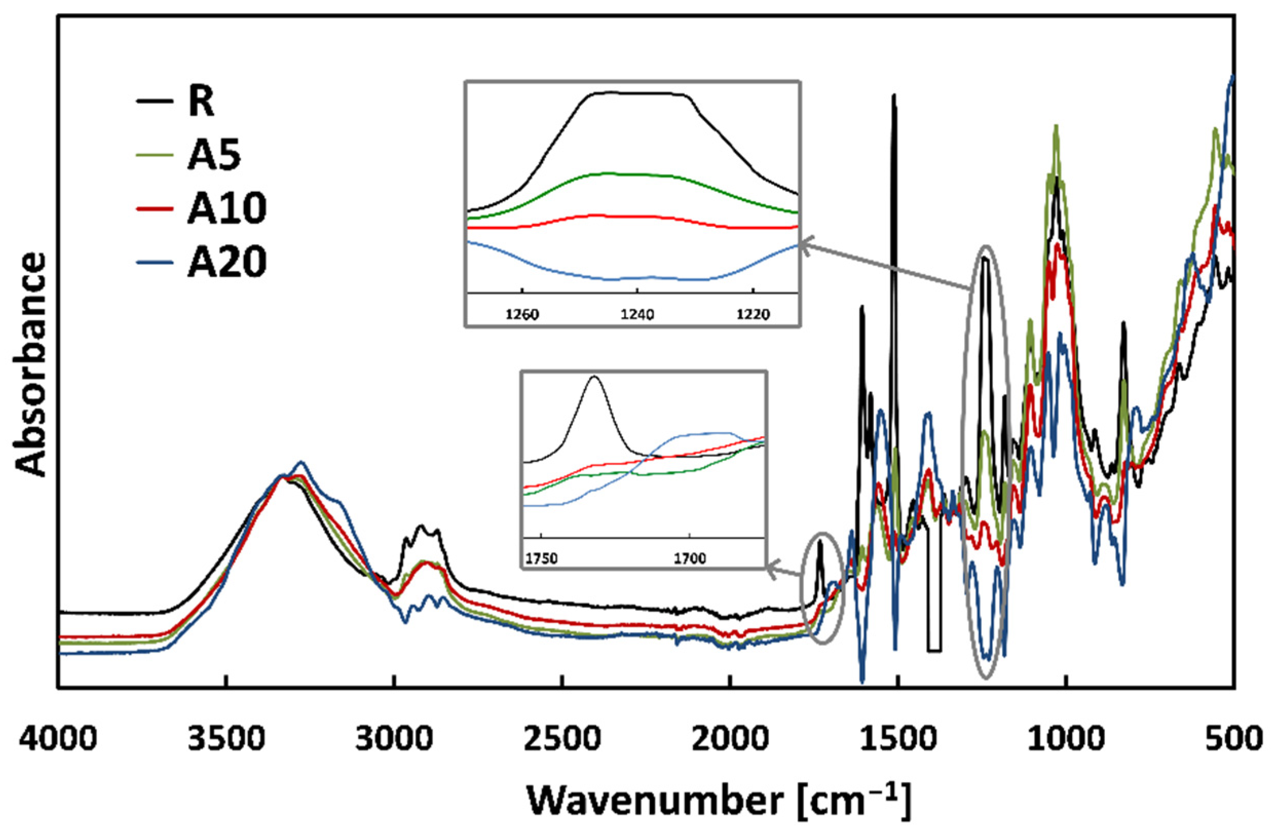 Jcs 06 00005 g010 550