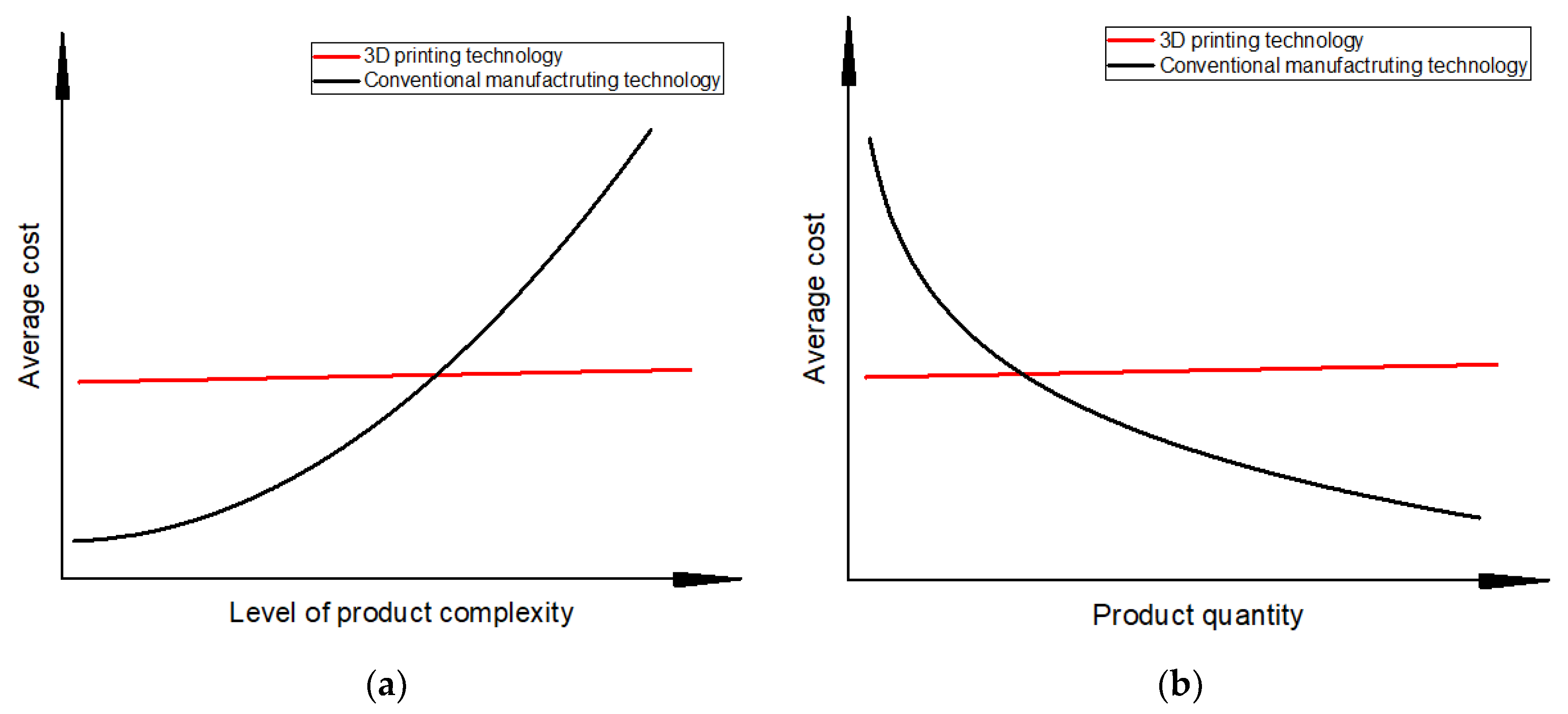 Jcs 06 00007 g015 550
