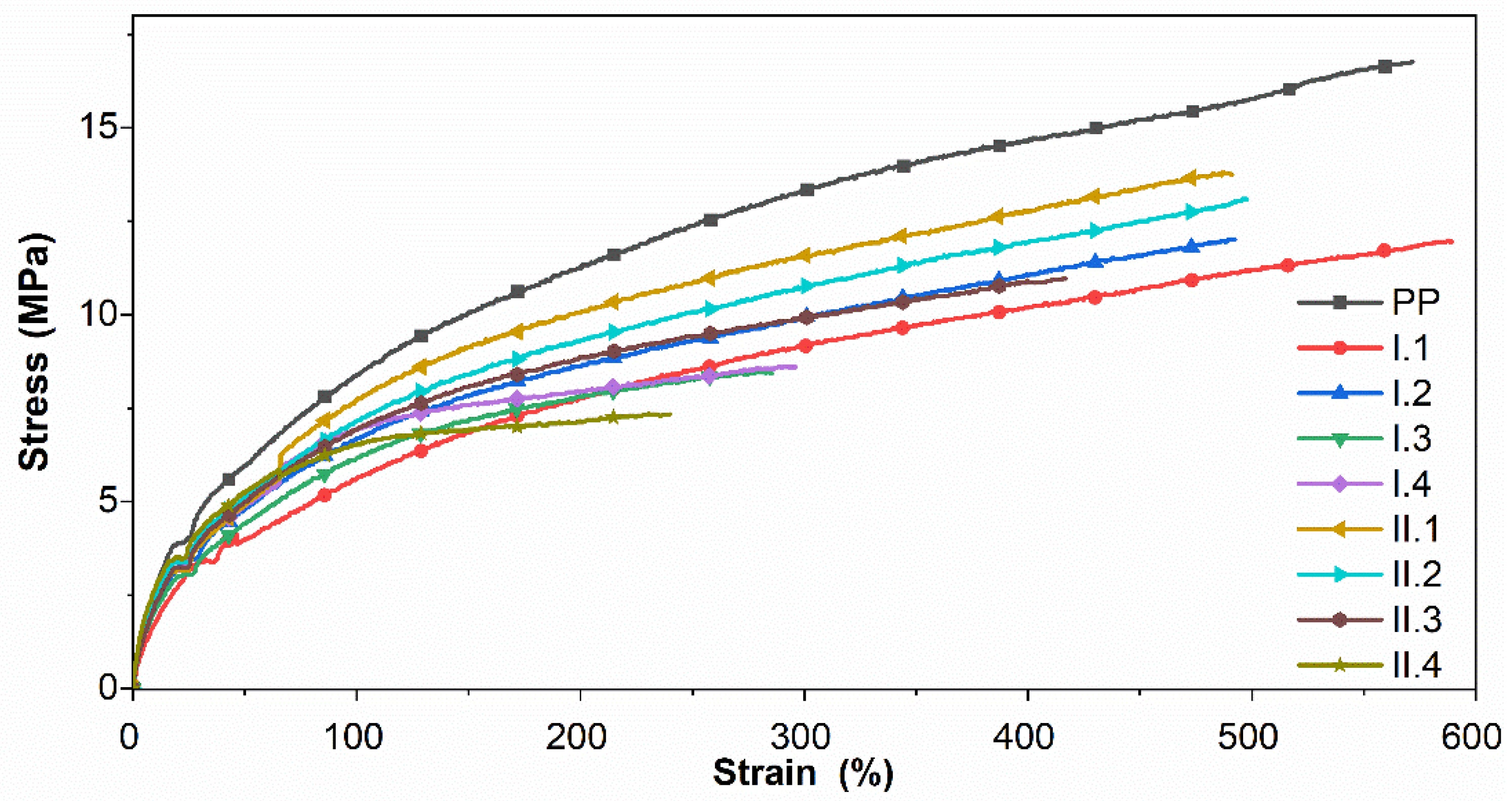 Jcs 06 00008 g009 Jcs 06 00008 g009
