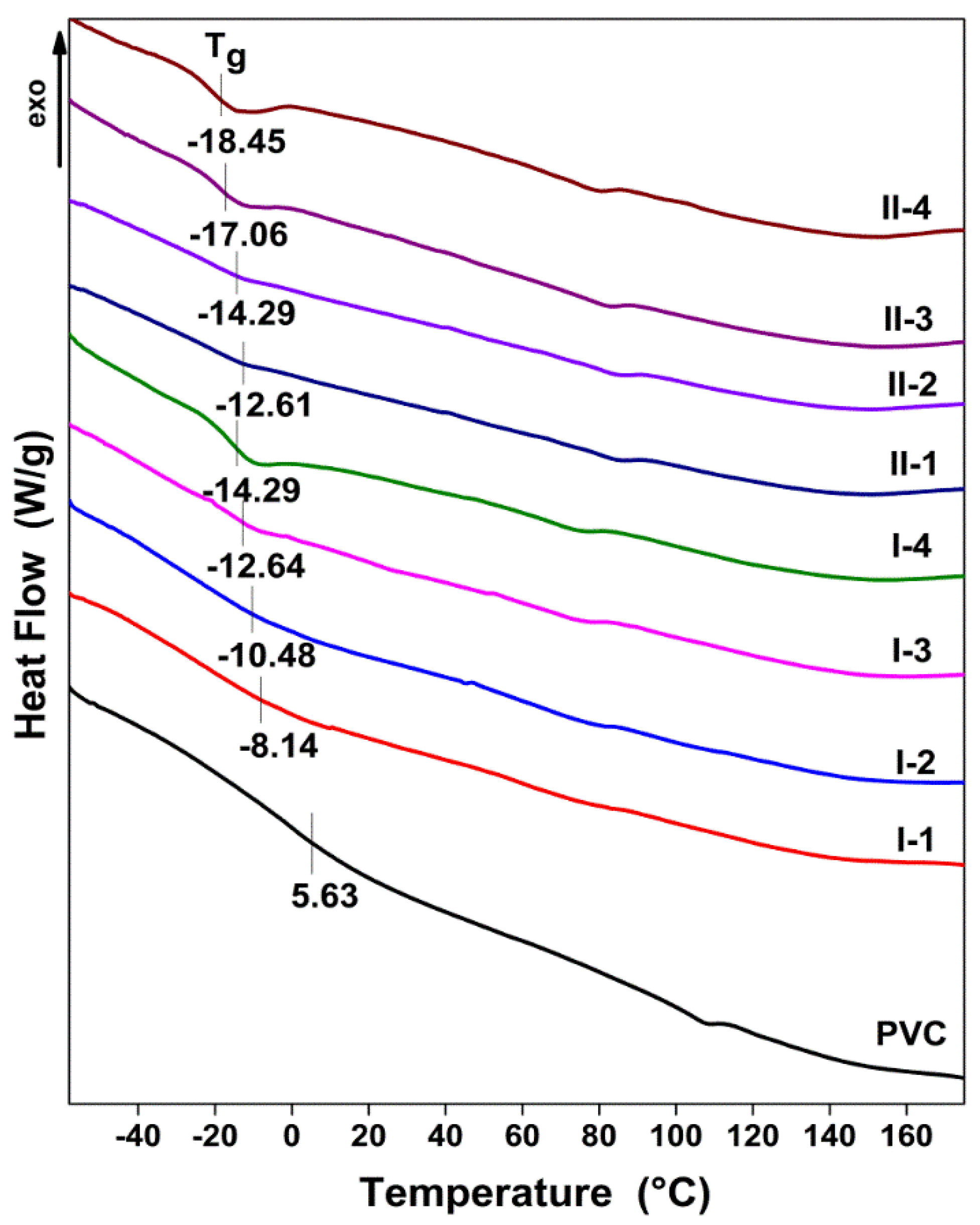 Jcs 06 00008 g010 Jcs 06 00008 g010