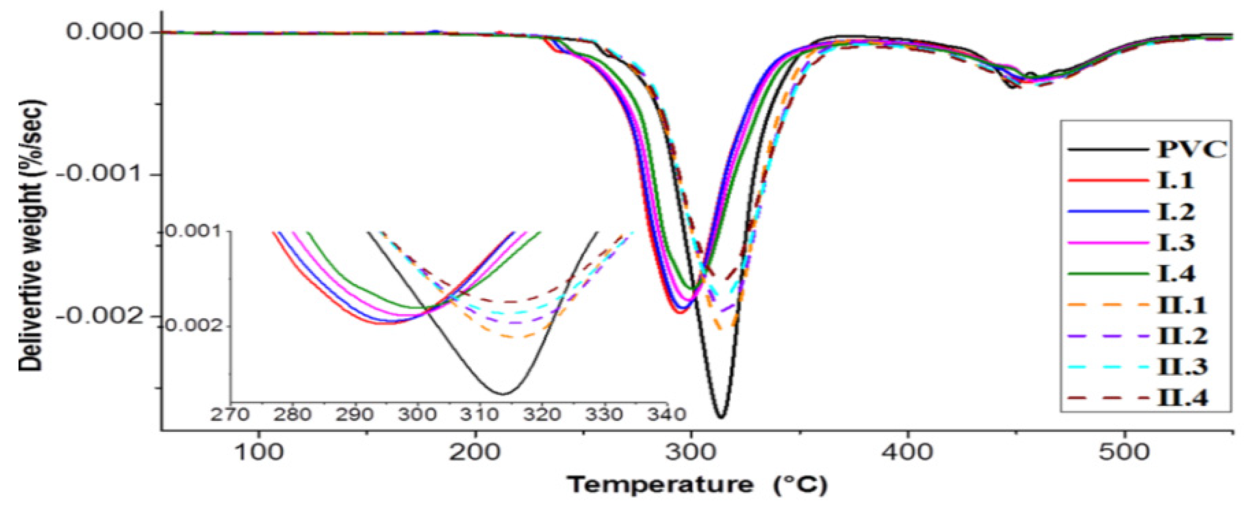 Jcs 06 00008 g012 Jcs 06 00008 g012