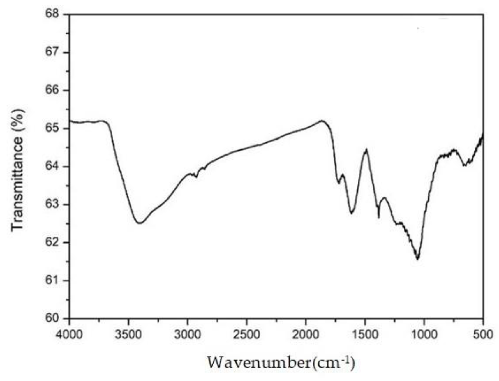Jcs 06 00009 g002 550