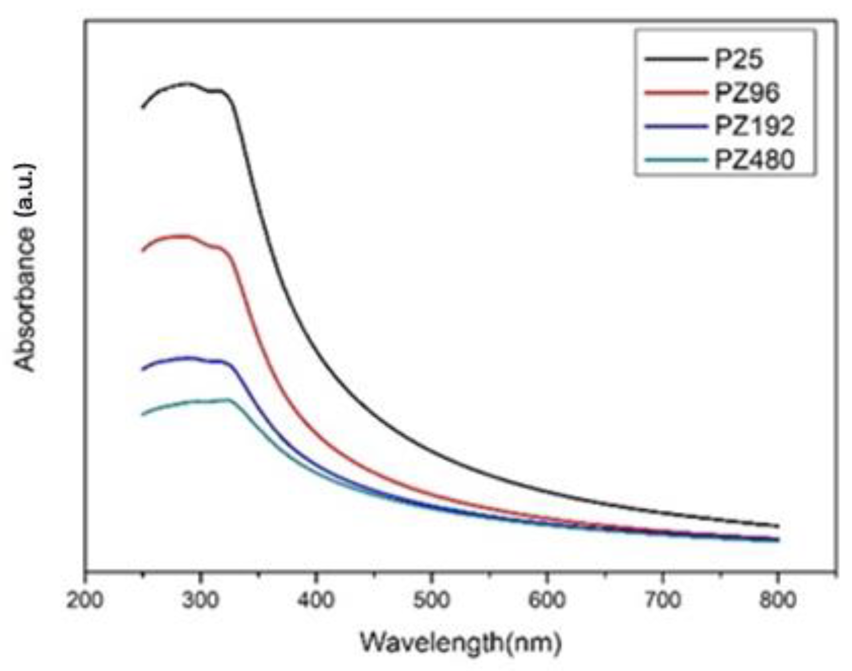 Jcs 06 00009 g005 550