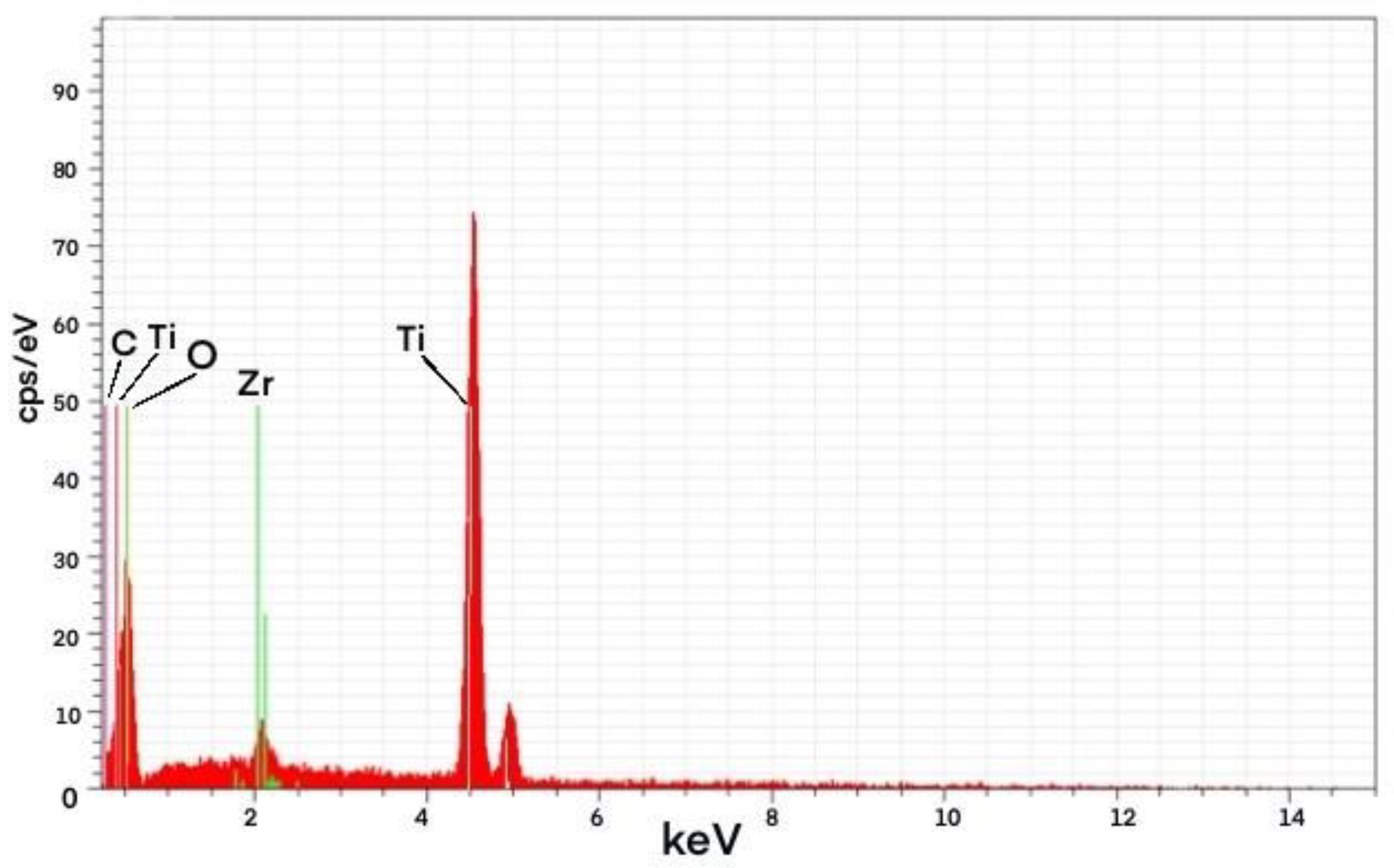 Jcs 06 00009 g009 550