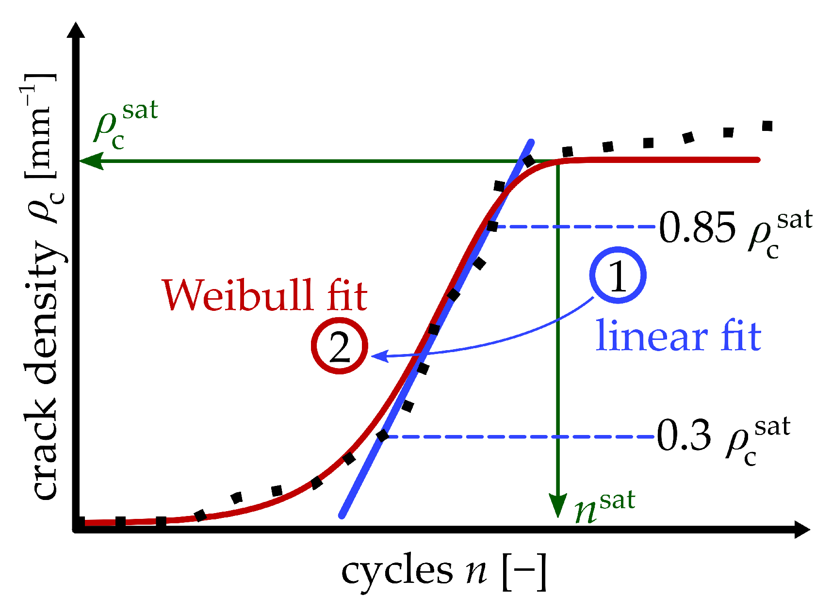 Jcs 06 00010 g003 550